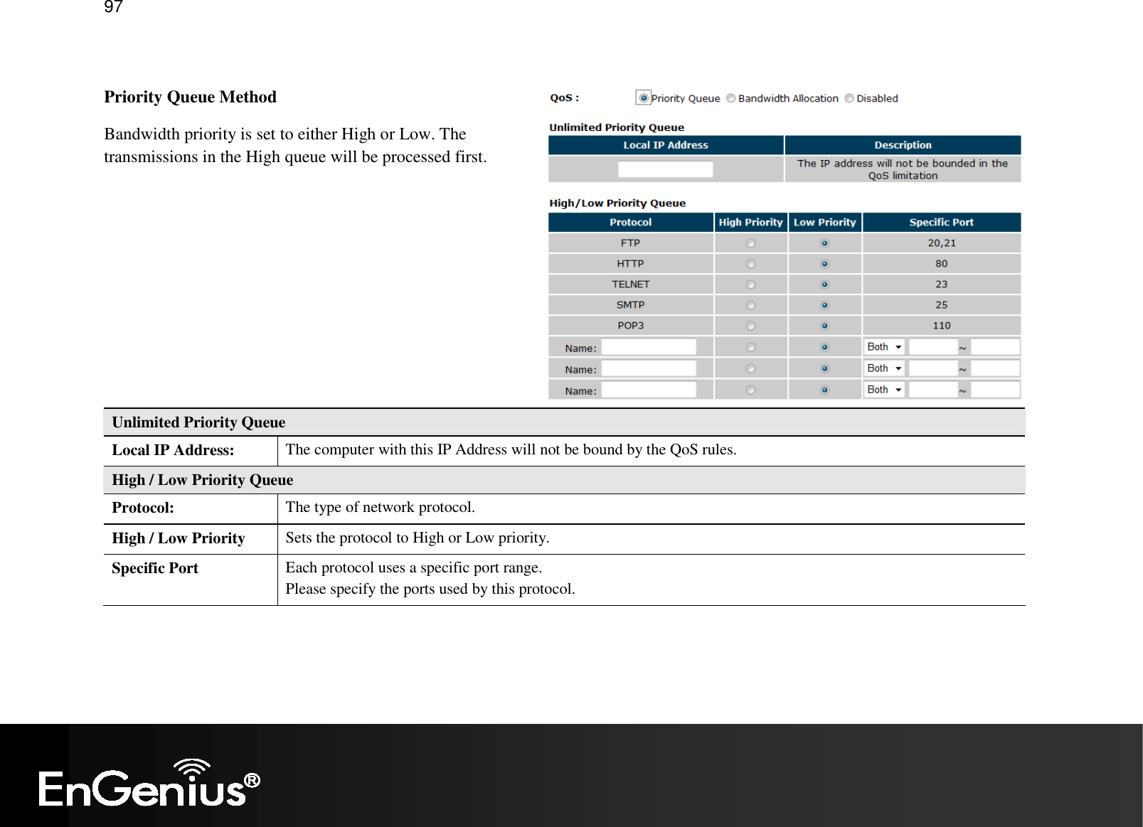   97  Priority Queue Method Bandwidth priority is set to either High or Low. The transmissions in the High queue will be processed first.        Unlimited Priority Queue Local IP Address:  The computer with this IP Address will not be bound by the QoS rules. High / Low Priority Queue Protocol:  The type of network protocol. High / Low Priority  Sets the protocol to High or Low priority. Specific Port  Each protocol uses a specific port range. Please specify the ports used by this protocol.  