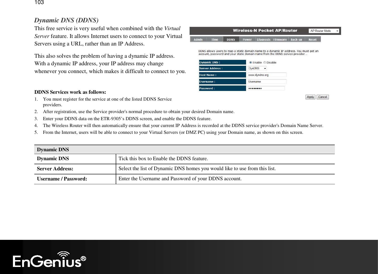   103 Dynamic DNS (DDNS) This free service is very useful when combined with the Virtual Server feature. It allows Internet users to connect to your Virtual Servers using a URL, rather than an IP Address. This also solves the problem of having a dynamic IP address. With a dynamic IP address, your IP address may change whenever you connect, which makes it difficult to connect to you.  DDNS Services work as follows: 1. You must register for the service at one of the listed DDNS Service providers. 2. After registration, use the Service provider&apos;s normal procedure to obtain your desired Domain name. 3. Enter your DDNS data on the ETR-9305’s DDNS screen, and enable the DDNS feature. 4. The Wireless Router will then automatically ensure that your current IP Address is recorded at the DDNS service provider&apos;s Domain Name Server. 5. From the Internet, users will be able to connect to your Virtual Servers (or DMZ PC) using your Domain name, as shown on this screen.  Dynamic DNS Dynamic DNS  Tick this box to Enable the DDNS feature. Server Address:  Select the list of Dynamic DNS homes you would like to use from this list. Username / Password:  Enter the Username and Password of your DDNS account. 