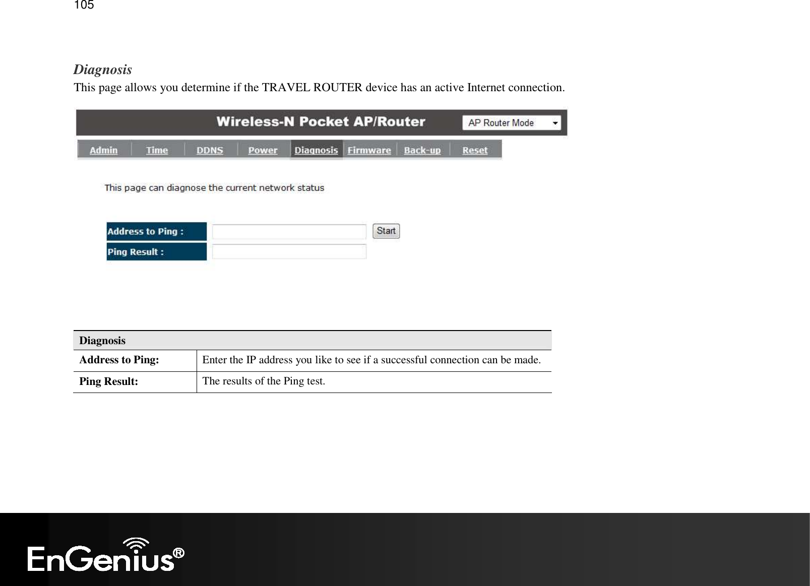   105  Diagnosis This page allows you determine if the TRAVEL ROUTER device has an active Internet connection.  Diagnosis Address to Ping:  Enter the IP address you like to see if a successful connection can be made. Ping Result:  The results of the Ping test.  