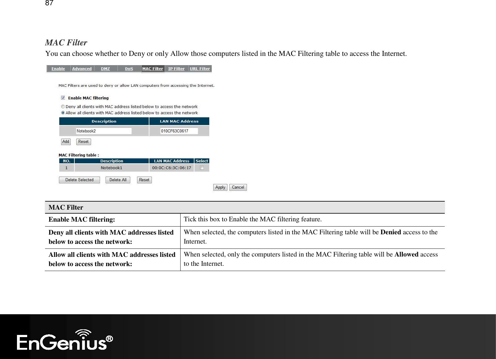   87  MAC Filter You can choose whether to Deny or only Allow those computers listed in the MAC Filtering table to access the Internet.  MAC Filter Enable MAC filtering:  Tick this box to Enable the MAC filtering feature. Deny all clients with MAC addresses listed below to access the network: When selected, the computers listed in the MAC Filtering table will be Denied access to the Internet. Allow all clients with MAC addresses listed below to access the network: When selected, only the computers listed in the MAC Filtering table will be Allowed access to the Internet.  