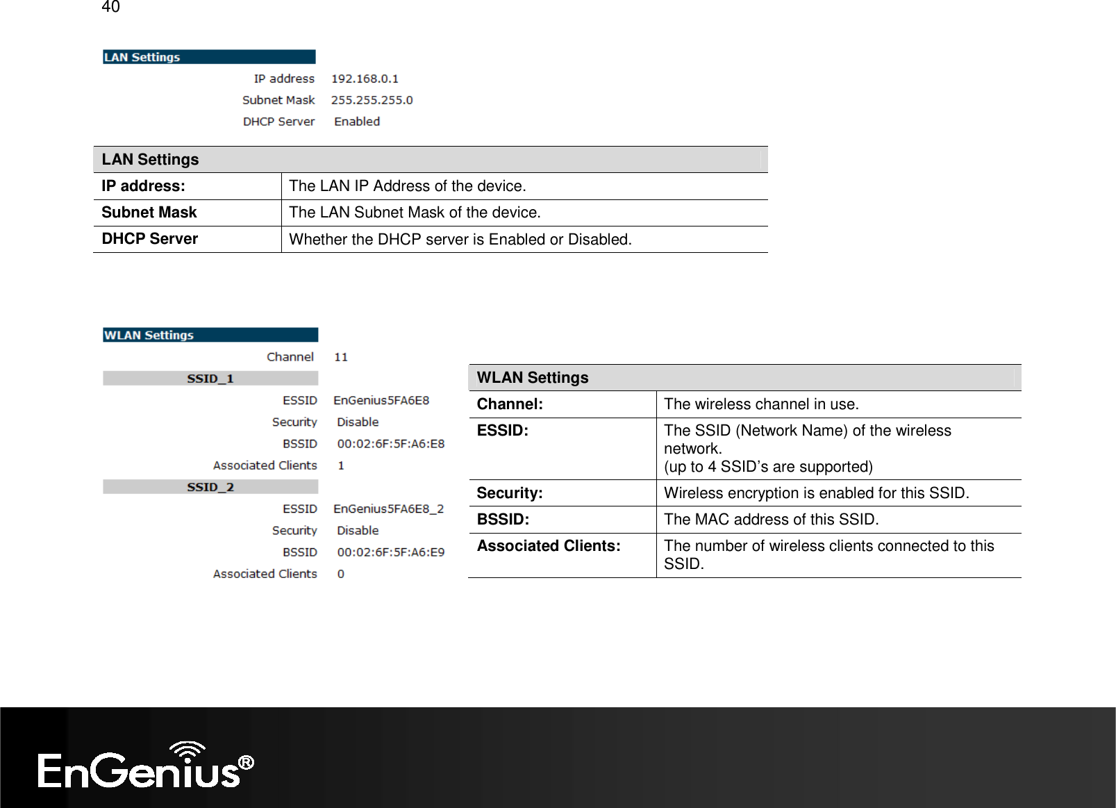   40  LAN Settings IP address:  The LAN IP Address of the device. Subnet Mask  The LAN Subnet Mask of the device. DHCP Server  Whether the DHCP server is Enabled or Disabled.     WLAN Settings Channel:  The wireless channel in use. ESSID:  The SSID (Network Name) of the wireless network. (up to 4 SSID’s are supported) Security:  Wireless encryption is enabled for this SSID. BSSID:  The MAC address of this SSID. Associated Clients:  The number of wireless clients connected to this SSID. 