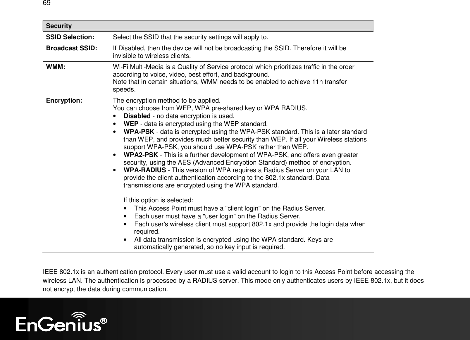   69 Security SSID Selection:  Select the SSID that the security settings will apply to. Broadcast SSID:  If Disabled, then the device will not be broadcasting the SSID. Therefore it will be invisible to wireless clients. WMM:  Wi-Fi Multi-Media is a Quality of Service protocol which prioritizes traffic in the order according to voice, video, best effort, and background. Note that in certain situations, WMM needs to be enabled to achieve 11n transfer speeds. Encryption:  The encryption method to be applied. You can choose from WEP, WPA pre-shared key or WPA RADIUS. • Disabled - no data encryption is used. • WEP - data is encrypted using the WEP standard. • WPA-PSK - data is encrypted using the WPA-PSK standard. This is a later standard than WEP, and provides much better security than WEP. If all your Wireless stations support WPA-PSK, you should use WPA-PSK rather than WEP. • WPA2-PSK - This is a further development of WPA-PSK, and offers even greater security, using the AES (Advanced Encryption Standard) method of encryption. • WPA-RADIUS - This version of WPA requires a Radius Server on your LAN to provide the client authentication according to the 802.1x standard. Data transmissions are encrypted using the WPA standard.   If this option is selected:  •  This Access Point must have a &quot;client login&quot; on the Radius Server.  •  Each user must have a &quot;user login&quot; on the Radius Server.  •  Each user&apos;s wireless client must support 802.1x and provide the login data when required.  •  All data transmission is encrypted using the WPA standard. Keys are automatically generated, so no key input is required.   IEEE 802.1x is an authentication protocol. Every user must use a valid account to login to this Access Point before accessing the wireless LAN. The authentication is processed by a RADIUS server. This mode only authenticates users by IEEE 802.1x, but it does not encrypt the data during communication. 