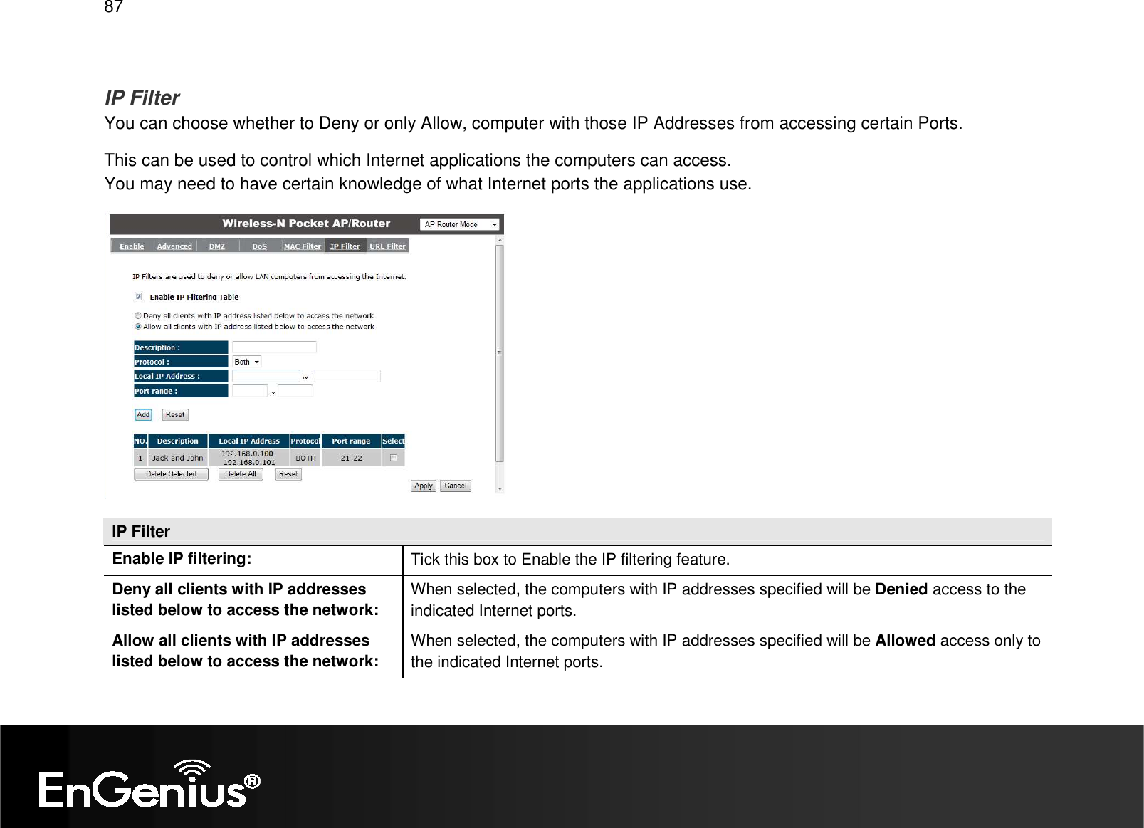   87  IP Filter You can choose whether to Deny or only Allow, computer with those IP Addresses from accessing certain Ports. This can be used to control which Internet applications the computers can access. You may need to have certain knowledge of what Internet ports the applications use.  IP Filter Enable IP filtering:  Tick this box to Enable the IP filtering feature. Deny all clients with IP addresses listed below to access the network: When selected, the computers with IP addresses specified will be Denied access to the indicated Internet ports. Allow all clients with IP addresses listed below to access the network: When selected, the computers with IP addresses specified will be Allowed access only to the indicated Internet ports.  