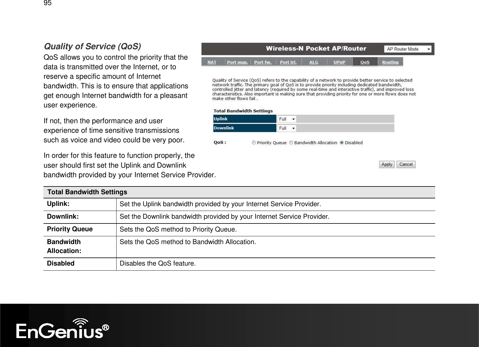   95  Quality of Service (QoS) QoS allows you to control the priority that the data is transmitted over the Internet, or to reserve a specific amount of Internet bandwidth. This is to ensure that applications get enough Internet bandwidth for a pleasant user experience. If not, then the performance and user experience of time sensitive transmissions such as voice and video could be very poor. In order for this feature to function properly, the user should first set the Uplink and Downlink bandwidth provided by your Internet Service Provider. Total Bandwidth Settings Uplink:  Set the Uplink bandwidth provided by your Internet Service Provider. Downlink:  Set the Downlink bandwidth provided by your Internet Service Provider. Priority Queue  Sets the QoS method to Priority Queue. Bandwidth Allocation: Sets the QoS method to Bandwidth Allocation. Disabled  Disables the QoS feature.  