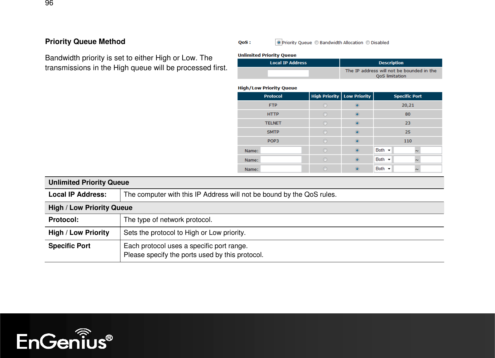   96  Priority Queue Method Bandwidth priority is set to either High or Low. The transmissions in the High queue will be processed first.        Unlimited Priority Queue Local IP Address:  The computer with this IP Address will not be bound by the QoS rules. High / Low Priority Queue Protocol:  The type of network protocol. High / Low Priority  Sets the protocol to High or Low priority. Specific Port  Each protocol uses a specific port range. Please specify the ports used by this protocol.  