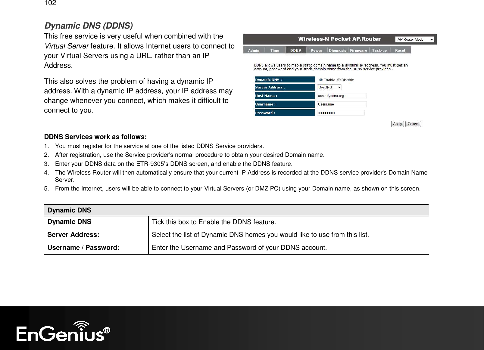   102 Dynamic DNS (DDNS) This free service is very useful when combined with the Virtual Server feature. It allows Internet users to connect to your Virtual Servers using a URL, rather than an IP Address. This also solves the problem of having a dynamic IP address. With a dynamic IP address, your IP address may change whenever you connect, which makes it difficult to connect to you.  DDNS Services work as follows: 1.  You must register for the service at one of the listed DDNS Service providers. 2.  After registration, use the Service provider&apos;s normal procedure to obtain your desired Domain name. 3.  Enter your DDNS data on the ETR-9305’s DDNS screen, and enable the DDNS feature. 4.  The Wireless Router will then automatically ensure that your current IP Address is recorded at the DDNS service provider&apos;s Domain Name Server. 5.  From the Internet, users will be able to connect to your Virtual Servers (or DMZ PC) using your Domain name, as shown on this screen.  Dynamic DNS Dynamic DNS  Tick this box to Enable the DDNS feature. Server Address:  Select the list of Dynamic DNS homes you would like to use from this list. Username / Password:  Enter the Username and Password of your DDNS account. 