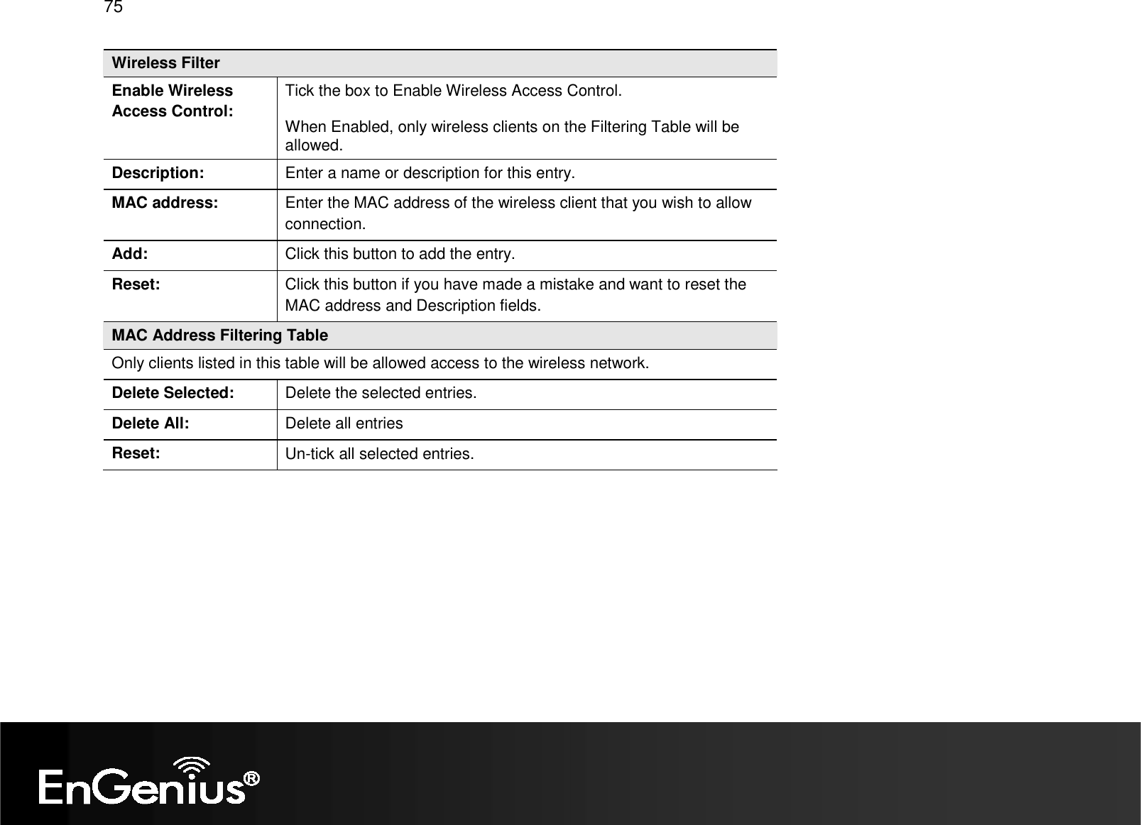   75 Wireless Filter Enable Wireless Access Control: Tick the box to Enable Wireless Access Control.  When Enabled, only wireless clients on the Filtering Table will be allowed. Description:  Enter a name or description for this entry. MAC address:  Enter the MAC address of the wireless client that you wish to allow connection. Add:  Click this button to add the entry. Reset:  Click this button if you have made a mistake and want to reset the MAC address and Description fields. MAC Address Filtering Table Only clients listed in this table will be allowed access to the wireless network. Delete Selected:  Delete the selected entries. Delete All:  Delete all entries Reset:  Un-tick all selected entries.  
