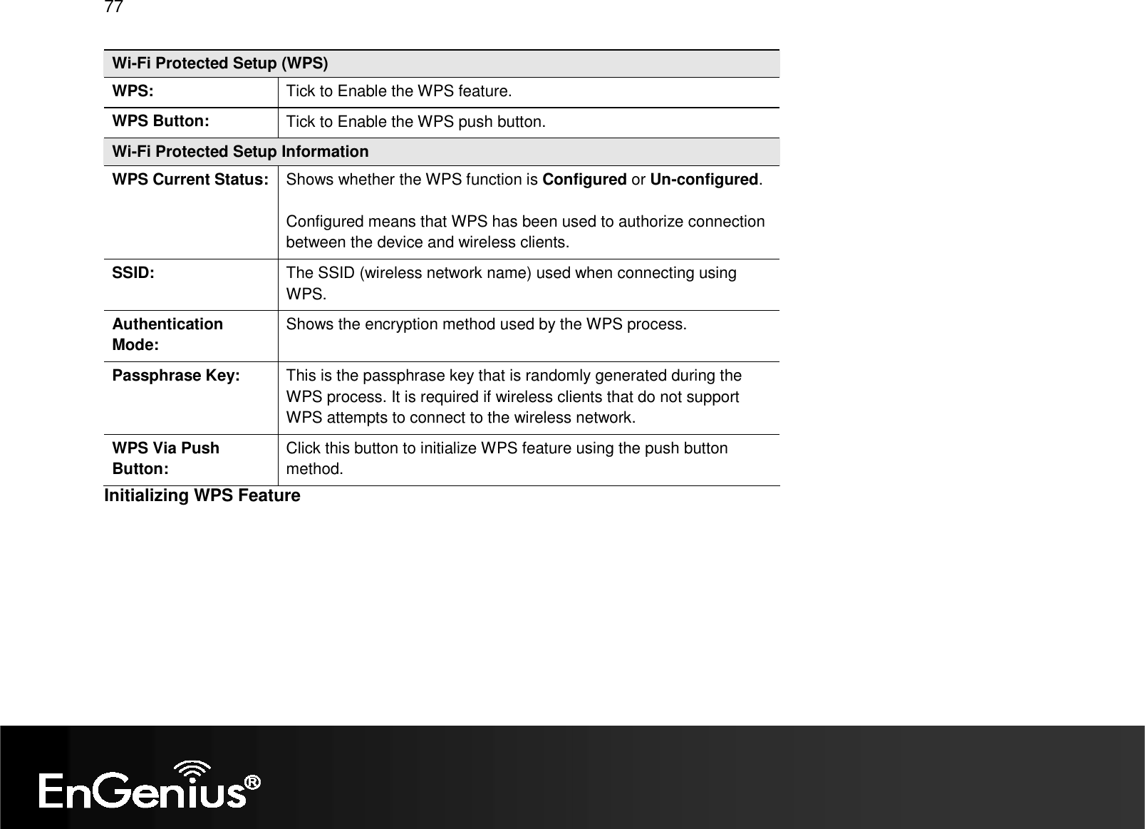   77 Wi-Fi Protected Setup (WPS) WPS:  Tick to Enable the WPS feature. WPS Button:  Tick to Enable the WPS push button. Wi-Fi Protected Setup Information WPS Current Status: Shows whether the WPS function is Configured or Un-configured.  Configured means that WPS has been used to authorize connection between the device and wireless clients. SSID:  The SSID (wireless network name) used when connecting using WPS. Authentication Mode: Shows the encryption method used by the WPS process. Passphrase Key:  This is the passphrase key that is randomly generated during the WPS process. It is required if wireless clients that do not support WPS attempts to connect to the wireless network. WPS Via Push Button: Click this button to initialize WPS feature using the push button method. Initializing WPS Feature      