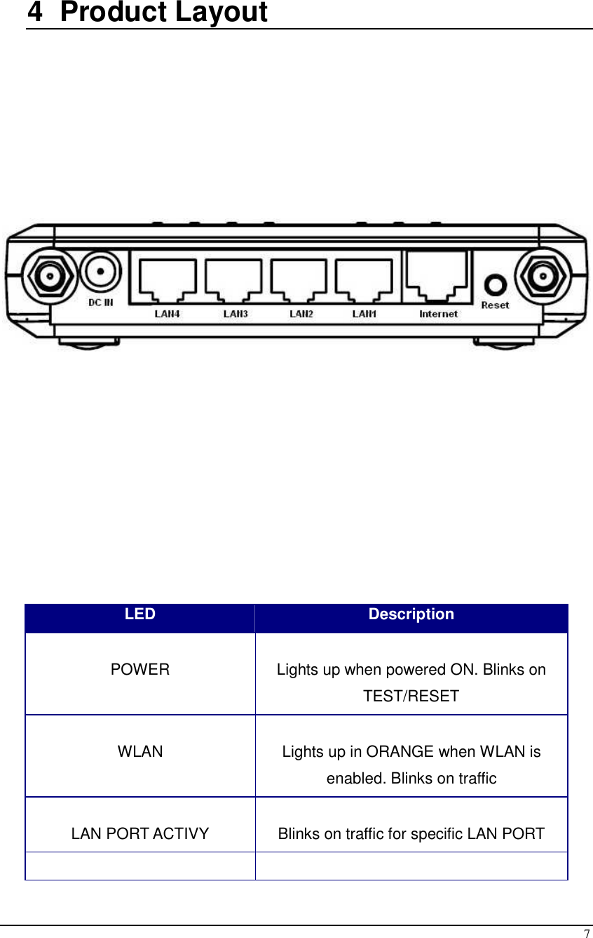  7  4  Product Layout                  LED  Description  POWER  Lights up when powered ON. Blinks on TEST/RESET  WLAN  Lights up in ORANGE when WLAN is enabled. Blinks on traffic  LAN PORT ACTIVY  Blinks on traffic for specific LAN PORT    