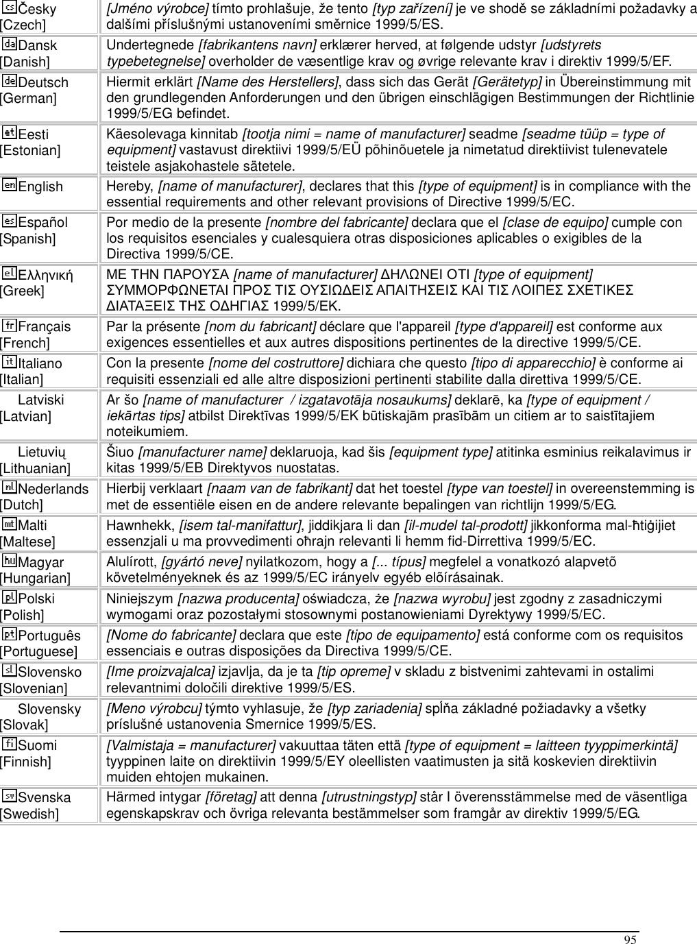  95 Česky [Czech]  [Jméno výrobce] tímto prohlašuje, že tento [typ zařízení] je ve shodě se základními požadavky a dalšími příslušnými ustanoveními směrnice 1999/5/ES. Dansk [Danish]  Undertegnede [fabrikantens navn] erklærer herved, at følgende udstyr [udstyrets typebetegnelse] overholder de væsentlige krav og øvrige relevante krav i direktiv 1999/5/EF. Deutsch [German]  Hiermit erklärt [Name des Herstellers], dass sich das Gerät [Gerätetyp] in Übereinstimmung mit den grundlegenden Anforderungen und den übrigen einschlägigen Bestimmungen der Richtlinie 1999/5/EG befindet. Eesti [Estonian]  Käesolevaga kinnitab [tootja nimi = name of manufacturer] seadme [seadme tüüp = type of equipment] vastavust direktiivi 1999/5/EÜ põhinõuetele ja nimetatud direktiivist tulenevatele teistele asjakohastele sätetele. English  Hereby, [name of manufacturer], declares that this [type of equipment] is in compliance with the essential requirements and other relevant provisions of Directive 1999/5/EC. Español [Spanish]  Por medio de la presente [nombre del fabricante] declara que el [clase de equipo] cumple con los requisitos esenciales y cualesquiera otras disposiciones aplicables o exigibles de la Directiva 1999/5/CE. Ελληνική [Greek] ΜΕ ΤΗΝ ΠΑΡΟΥΣΑ [name of manufacturer] ∆ΗΛΩΝΕΙ ΟΤΙ [type of equipment] ΣΥΜΜΟΡΦΩΝΕΤΑΙ ΠΡΟΣ ΤΙΣ ΟΥΣΙΩ∆ΕΙΣ ΑΠΑΙΤΗΣΕΙΣ ΚΑΙ ΤΙΣ ΛΟΙΠΕΣ ΣΧΕΤΙΚΕΣ ∆ΙΑΤΑΞΕΙΣ ΤΗΣ Ο∆ΗΓΙΑΣ 1999/5/ΕΚ. Français [French]  Par la présente [nom du fabricant] déclare que l&apos;appareil [type d&apos;appareil] est conforme aux exigences essentielles et aux autres dispositions pertinentes de la directive 1999/5/CE. Italiano [Italian]  Con la presente [nome del costruttore] dichiara che questo [tipo di apparecchio] è conforme ai requisiti essenziali ed alle altre disposizioni pertinenti stabilite dalla direttiva 1999/5/CE. Latviski [Latvian]  Ar šo [name of manufacturer  / izgatavotāja nosaukums] deklarē, ka [type of equipment / iekārtas tips] atbilst Direktīvas 1999/5/EK būtiskajām prasībām un citiem ar to saistītajiem noteikumiem. Lietuvių [Lithuanian]   Šiuo [manufacturer name] deklaruoja, kad šis [equipment type] atitinka esminius reikalavimus ir kitas 1999/5/EB Direktyvos nuostatas. Nederlands [Dutch]  Hierbij verklaart [naam van de fabrikant] dat het toestel [type van toestel] in overeenstemming is met de essentiële eisen en de andere relevante bepalingen van richtlijn 1999/5/EG. Malti [Maltese]  Hawnhekk, [isem tal-manifattur], jiddikjara li dan [il-mudel tal-prodott] jikkonforma mal-ħtiġijiet essenzjali u ma provvedimenti oħrajn relevanti li hemm fid-Dirrettiva 1999/5/EC. Magyar [Hungarian]  Alulírott, [gyártó neve] nyilatkozom, hogy a [... típus] megfelel a vonatkozó alapvetõ követelményeknek és az 1999/5/EC irányelv egyéb elõírásainak. Polski [Polish]  Niniejszym [nazwa producenta] oświadcza, że [nazwa wyrobu] jest zgodny z zasadniczymi wymogami oraz pozostałymi stosownymi postanowieniami Dyrektywy 1999/5/EC. Português [Portuguese]  [Nome do fabricante] declara que este [tipo de equipamento] está conforme com os requisitos essenciais e outras disposições da Directiva 1999/5/CE. Slovensko [Slovenian]  [Ime proizvajalca] izjavlja, da je ta [tip opreme] v skladu z bistvenimi zahtevami in ostalimi relevantnimi določili direktive 1999/5/ES. Slovensky [Slovak]  [Meno výrobcu] týmto vyhlasuje, že [typ zariadenia] spĺňa základné požiadavky a všetky príslušné ustanovenia Smernice 1999/5/ES. Suomi [Finnish]  [Valmistaja = manufacturer] vakuuttaa täten että [type of equipment = laitteen tyyppimerkintä] tyyppinen laite on direktiivin 1999/5/EY oleellisten vaatimusten ja sitä koskevien direktiivin muiden ehtojen mukainen. Svenska [Swedish]  Härmed intygar [företag] att denna [utrustningstyp] står I överensstämmelse med de väsentliga egenskapskrav och övriga relevanta bestämmelser som framgår av direktiv 1999/5/EG.    