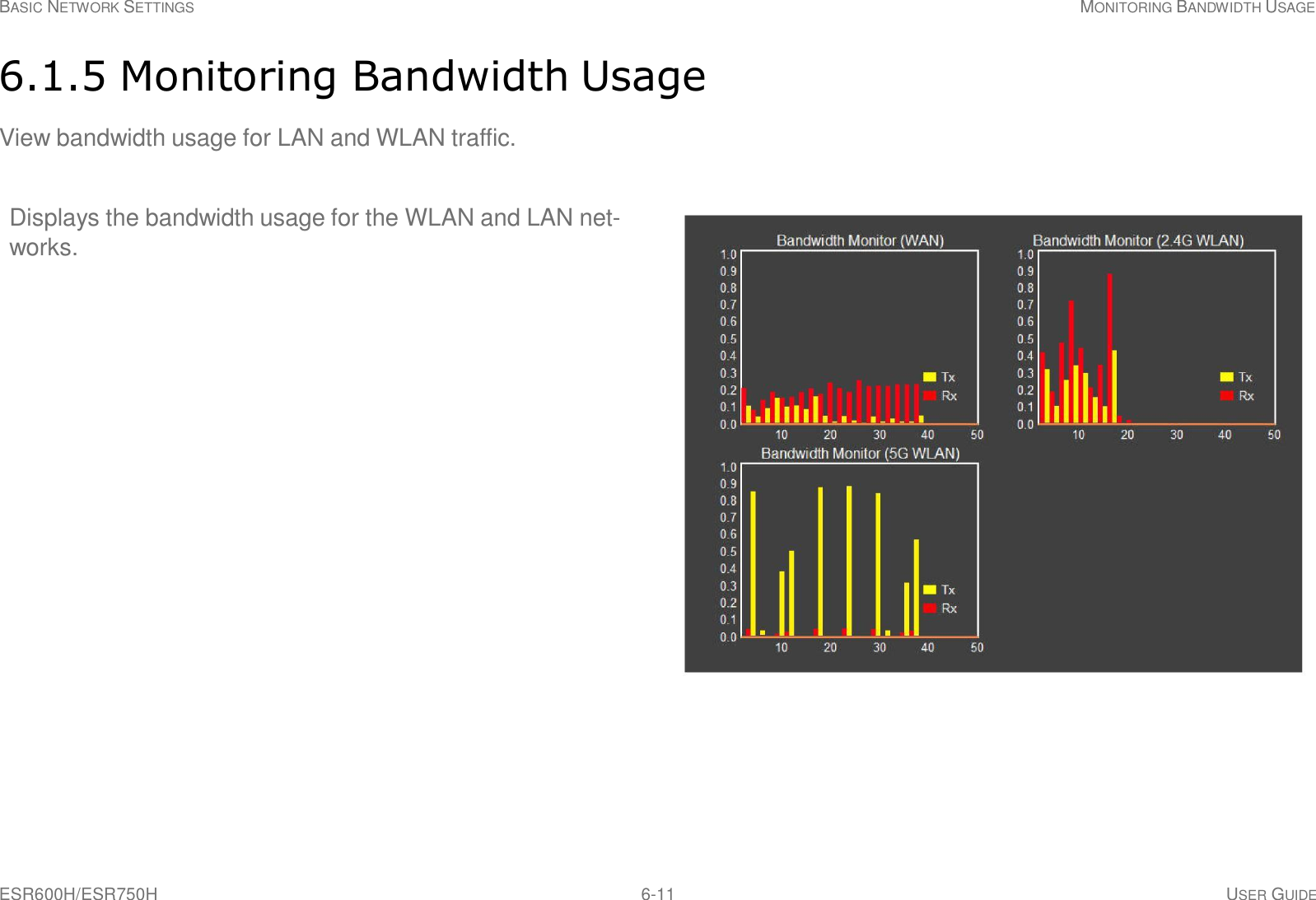 ESR600H/ESR750H 6-11 USER GUIDE BASIC NETWORK SETTINGS MONITORING BANDWIDTH USAGE     6.1.5 Monitoring Bandwidth Usage  View bandwidth usage for LAN and WLAN traffic.    Displays the bandwidth usage for the WLAN and LAN net- works. 