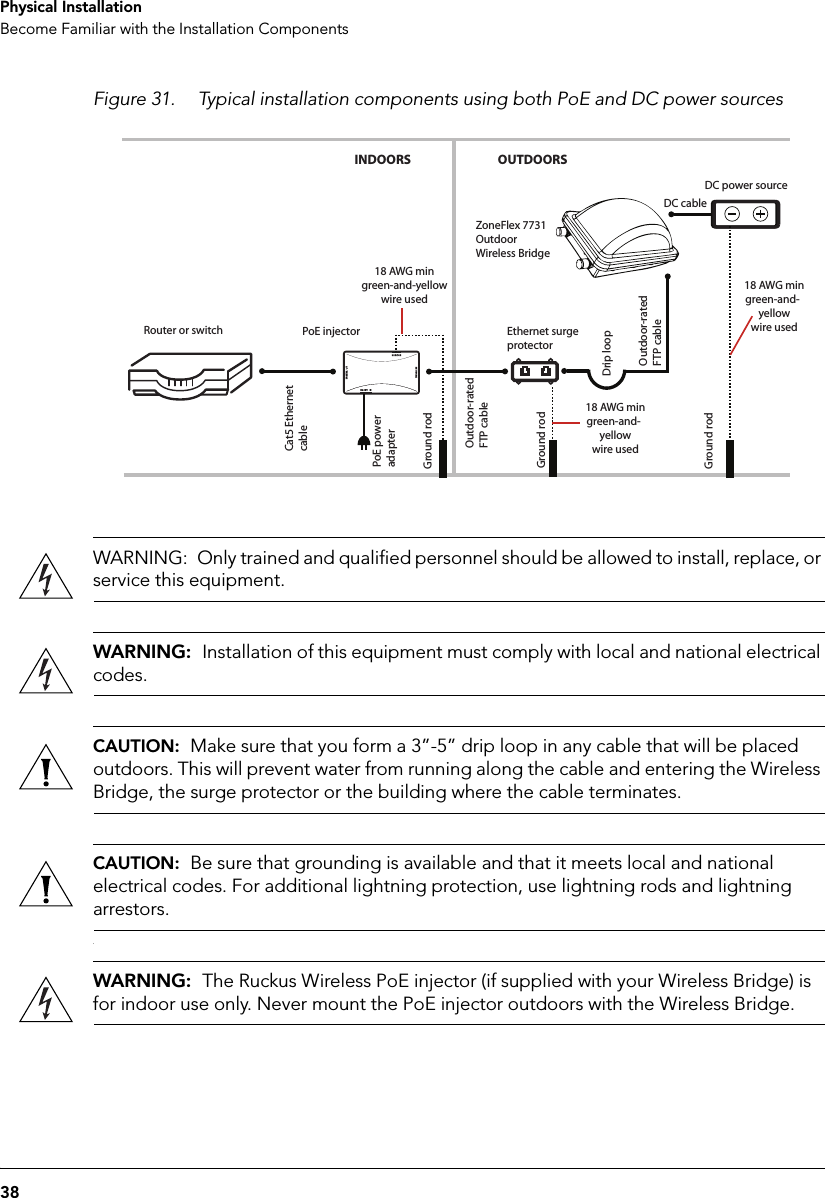 38Physical InstallationBecome Familiar with the Installation ComponentsFigure 31. Typical installation components using both PoE and DC power sourcesRouter or switch PoE injectorCat5 Ethernet cablePoE power adapterGround rodOutdoor-rated FTP cableDrip loopOutdoor-rated FTP cableGround rodZoneFlex 7731 Outdoor Wireless BridgeDC power sourceINDOORS OUTDOORSDC cable18 AWG mingreen-and-yellowwire used18 AWG mingreen-and-yellowwire usedGround rodEthernet surge protector18 AWG mingreen-and-yellowwire used WARNING:  Only trained and qualified personnel should be allowed to install, replace, or service this equipment.WARNING:  Installation of this equipment must comply with local and national electrical codes.CAUTION:  Make sure that you form a 3”-5” drip loop in any cable that will be placed outdoors. This will prevent water from running along the cable and entering the Wireless Bridge, the surge protector or the building where the cable terminates.CAUTION:  Be sure that grounding is available and that it meets local and national electrical codes. For additional lightning protection, use lightning rods and lightning arrestors..WARNING:  The Ruckus Wireless PoE injector (if supplied with your Wireless Bridge) is for indoor use only. Never mount the PoE injector outdoors with the Wireless Bridge.