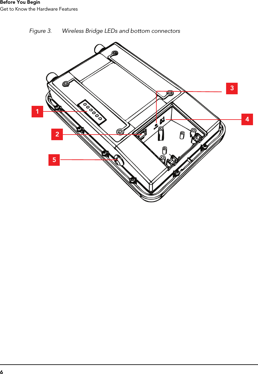 6Before You BeginGet to Know the Hardware FeaturesFigure 3. Wireless Bridge LEDs and bottom connectors51243