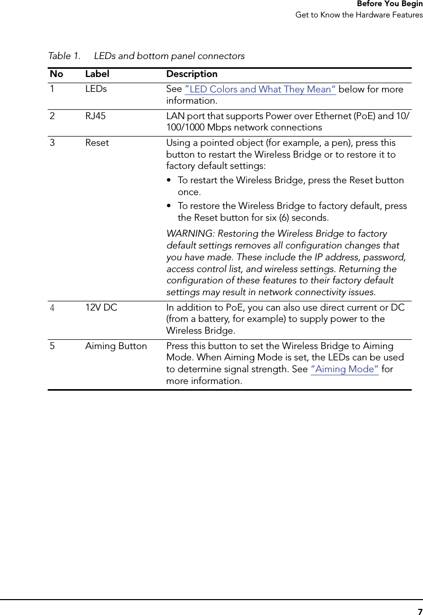 7Before You BeginGet to Know the Hardware Features Table 1. LEDs and bottom panel connectorsNo Label Description1 LEDs See “LED Colors and What They Mean” below for more information.2 RJ45 LAN port that supports Power over Ethernet (PoE) and 10/100/1000 Mbps network connections3 Reset Using a pointed object (for example, a pen), press this button to restart the Wireless Bridge or to restore it to factory default settings:• To restart the Wireless Bridge, press the Reset button once.• To restore the Wireless Bridge to factory default, press the Reset button for six (6) seconds.WARNING: Restoring the Wireless Bridge to factory default settings removes all configuration changes that you have made. These include the IP address, password, access control list, and wireless settings. Returning the configuration of these features to their factory default settings may result in network connectivity issues.412V DC In addition to PoE, you can also use direct current or DC (from a battery, for example) to supply power to the Wireless Bridge.5 Aiming Button Press this button to set the Wireless Bridge to Aiming Mode. When Aiming Mode is set, the LEDs can be used to determine signal strength. See “Aiming Mode” for more information.