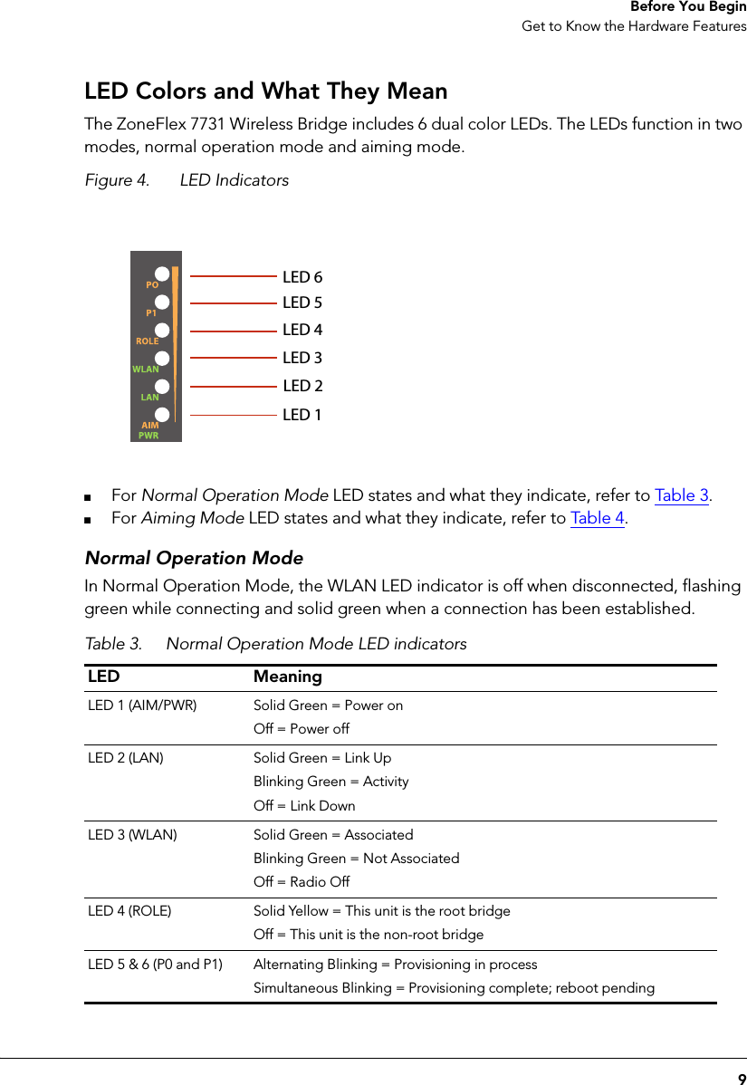 9 Before You BeginGet to Know the Hardware FeaturesLED Colors and What They MeanThe ZoneFlex 7731 Wireless Bridge includes 6 dual color LEDs. The LEDs function in two modes, normal operation mode and aiming mode. Figure 4. LED IndicatorsLED 1LED 2LED 3LED 4LED 5LED 6■For Normal Operation Mode LED states and what they indicate, refer to Tab le 3.■For Aiming Mode LED states and what they indicate, refer to Tab l e  4.Normal Operation ModeIn Normal Operation Mode, the WLAN LED indicator is off when disconnected, flashing green while connecting and solid green when a connection has been established. Table 3. Normal Operation Mode LED indicatorsLED MeaningLED 1 (AIM/PWR) Solid Green = Power onOff = Power offLED 2 (LAN) Solid Green = Link UpBlinking Green = ActivityOff = Link DownLED 3 (WLAN) Solid Green = AssociatedBlinking Green = Not AssociatedOff = Radio OffLED 4 (ROLE) Solid Yellow = This unit is the root bridgeOff = This unit is the non-root bridgeLED 5 &amp; 6 (P0 and P1) Alternating Blinking = Provisioning in processSimultaneous Blinking = Provisioning complete; reboot pending