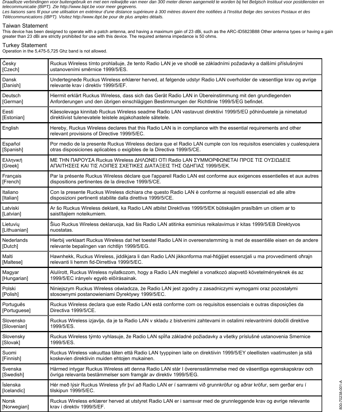 Draadloze verbindingen voor buitengebruik en met een reikwijdte van meer dan 300 meter dienen aangemeld te worden bij het Belgisch Instituut voor postdiensten en telecommunicatie (BIPT). Zie http://www.bipt.be voor meer gegevens. Les liaisons sans fil pour une utilisation en extérieur d’une distance supérieure à 300 mètres doivent être notifiées à l’Institut Belge des services Postaux et des Télécommunications (IBPT). Visitez http://www.ibpt.be pour de plus amples détails. Taiwan Statement This device has been designed to operate with a patch antenna, and having a maximum gain of 23 dBi, such as the ARC-ID5823B88 Other antenna types or having a gain greater than 23 dBi are strictly prohibited for use with this device. The required antenna impedance is 50 ohms.  Turkey Statement Operation in the 5,475-5,725 Ghz band is not allowed.   Česky          [Czech] Ruckus Wireless tímto prohlašuje, že tento Radio LAN je ve shodě se základními požadavky a dalšími příslušnými ustanoveními směrnice 1999/5/ES. Dansk        [Danish] Undertegnede Ruckus Wireless erklærer herved, at følgende udstyr Radio LAN overholder de væsentlige krav og øvrige relevante krav i direktiv 1999/5/EF. Deutsch    [German] Hiermit erklärt Ruckus Wireless, dass sich das Gerät Radio LAN in Übereinstimmung mit den grundlegenden Anforderungen und den übrigen einschlägigen Bestimmungen der Richtlinie 1999/5/EG befindet. Eesti        [Estonian] Käesolevaga kinnitab Ruckus Wireless seadme Radio LAN vastavust direktiivi 1999/5/EÜ põhinõuetele ja nimetatud direktiivist tulenevatele teistele asjakohastele sätetele. English  Hereby, Ruckus Wireless declares that this Radio LAN is in compliance with the essential requirements and other relevant provisions of Directive 1999/5/EC. Español    [Spanish] Por medio de la presente Ruckus Wireless declara que el Radio LAN cumple con los requisitos esenciales y cualesquiera otras disposiciones aplicables o exigibles de la Directiva 1999/5/CE. Ελληνική      [Greek] ΜΕ ΤΗΝ ΠΑΡΟΥΣΑ Ruckus Wireless ∆ΗΛΩΝΕΙ ΟΤΙ Radio LAN ΣΥΜΜΟΡΦΩΝΕΤΑΙ ΠΡΟΣ ΤΙΣ ΟΥΣΙΩ∆ΕΙΣ ΑΠΑΙΤΗΣΕΙΣ ΚΑΙ ΤΙΣ ΛΟΙΠΕΣ ΣΧΕΤΙΚΕΣ ∆ΙΑΤΑΞΕΙΣ ΤΗΣ Ο∆ΗΓΙΑΣ 1999/5/ΕΚ. Français     [French] Par la présente Ruckus Wireless déclare que l&apos;appareil Radio LAN est conforme aux exigences essentielles et aux autres dispositions pertinentes de la directive 1999/5/CE. Italiano         [Italian] Con la presente Ruckus Wireless dichiara che questo Radio LAN è conforme ai requisiti essenziali ed alle altre disposizioni pertinenti stabilite dalla direttiva 1999/5/CE. Latviski      [Latvian] Ar šo Ruckus Wireless deklarē, ka Radio LAN atbilst Direktīvas 1999/5/EK būtiskajām prasībām un citiem ar to saistītajiem noteikumiem. Lietuvių [Lithuanian]  Šiuo Ruckus Wireless deklaruoja, kad šis Radio LAN atitinka esminius reikalavimus ir kitas 1999/5/EB Direktyvos nuostatas. Nederlands  [Dutch] Hierbij verklaart Ruckus Wireless dat het toestel Radio LAN in overeenstemming is met de essentiële eisen en de andere relevante bepalingen van richtlijn 1999/5/EG. Malti          [Maltese] Hawnhekk, Ruckus Wireless, jiddikjara li dan Radio LAN jikkonforma mal-ħtiġijiet essenzjali u ma provvedimenti oħrajn relevanti li hemm fid-Dirrettiva 1999/5/EC. Magyar [Hungarian] Alulírott, Ruckus Wireless nyilatkozom, hogy a Radio LAN megfelel a vonatkozó alapvetõ követelményeknek és az 1999/5/EC irányelv egyéb elõírásainak. Polski          [Polish] Niniejszym Ruckus Wireless oświadcza, że Radio LAN jest zgodny z zasadniczymi wymogami oraz pozostałymi stosownymi postanowieniami Dyrektywy 1999/5/EC. Português [Portuguese] Ruckus Wireless declara que este Radio LAN está conforme com os requisitos essenciais e outras disposições da Directiva 1999/5/CE. Slovensko [Slovenian] Ruckus Wireless izjavlja, da je ta Radio LAN v skladu z bistvenimi zahtevami in ostalimi relevantnimi določili direktive 1999/5/ES. Slovensky   [Slovak] Ruckus Wireless týmto vyhlasuje, že Radio LAN spĺňa základné požiadavky a všetky príslušné ustanovenia Smernice 1999/5/ES. Suomi        [Finnish] Ruckus Wireless vakuuttaa täten että Radio LAN tyyppinen laite on direktiivin 1999/5/EY oleellisten vaatimusten ja sitä koskevien direktiivin muiden ehtojen mukainen. Svenska  [Swedish] Härmed intygar Ruckus Wireless att denna Radio LAN står I överensstämmelse med de väsentliga egenskapskrav och övriga relevanta bestämmelser som framgår av direktiv 1999/5/EG. Íslenska  [Icelandic] Hér með lýsir Ruckus Wireless yfir því að Radio LAN er í samræmi við grunnkröfur og aðrar kröfur, sem gerðar eru í tilskipun 1999/5/EC. Norsk   [Norwegian] Ruckus Wireless erklærer herved at utstyret Radio LAN er i samsvar med de grunnleggende krav og øvrige relevante krav i direktiv 1999/5/EF.  800-70238-001-A  
