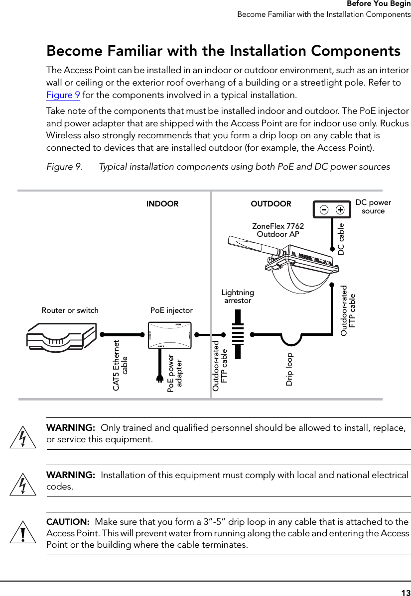 13Before You BeginBecome Familiar with the Installation ComponentsBecome Familiar with the Installation ComponentsThe Access Point can be installed in an indoor or outdoor environment, such as an interior wall or ceiling or the exterior roof overhang of a building or a streetlight pole. Refer to Figure 9 for the components involved in a typical installation. Take note of the components that must be installed indoor and outdoor. The PoE injector and power adapter that are shipped with the Access Point are for indoor use only. Ruckus Wireless also strongly recommends that you form a drip loop on any cable that is connected to devices that are installed outdoor (for example, the Access Point).Figure 9. Typical installation components using both PoE and DC power sources WARNING:  Only trained and qualified personnel should be allowed to install, replace, or service this equipment.WARNING:  Installation of this equipment must comply with local and national electrical codes.CAUTION:  Make sure that you form a 3”-5” drip loop in any cable that is attached to the Access Point. This will prevent water from running along the cable and entering the Access Point or the building where the cable terminates.INDOOR OUTDOOR DC power sourceRouter or switch PoE injectorLightning arrestorZoneFlex 7762 Outdoor APCAT5 Ethernet cablePoE power adapterOutdoor-rated FTP cableDrip loopOutdoor-rated FTP cableDC cable