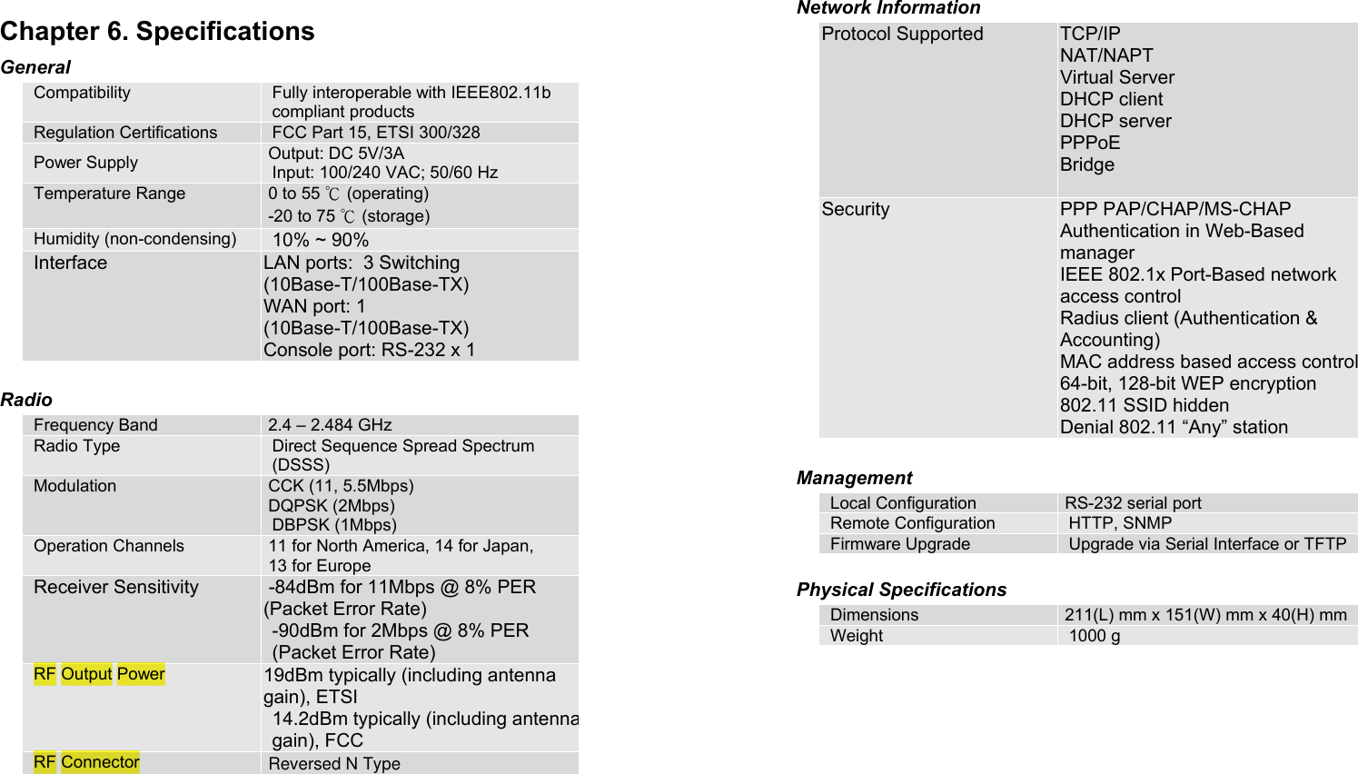 40Chapter 6. SpecificationsGeneralCompatibility Fully interoperable with IEEE802.11bcompliant productsRegulation Certifications FCC Part 15, ETSI 300/328Power Supply  Output: DC 5V/3AInput: 100/240 VAC; 50/60 HzTemperature Range  0 to 55 ℃ (operating) -20 to 75 ℃ (storage)Humidity (non-condensing) 10% ~ 90%Interface LAN ports:  3 Switching(10Base-T/100Base-TX)WAN port: 1(10Base-T/100Base-TX)Console port: RS-232 x 1RadioFrequency Band  2.4 – 2.484 GHzRadio Type Direct Sequence Spread Spectrum(DSSS)Modulation  CCK (11, 5.5Mbps) DQPSK (2Mbps)DBPSK (1Mbps)Operation Channels  11 for North America, 14 for Japan, 13 for EuropeReceiver Sensitivity  -84dBm for 11Mbps @ 8% PER(Packet Error Rate)-90dBm for 2Mbps @ 8% PER(Packet Error Rate)RF Output Power 19dBm typically (including antennagain), ETSI14.2dBm typically (including antennagain), FCCRF Connector  Reversed N Type41Network InformationProtocol Supported TCP/IPNAT/NAPTVirtual ServerDHCP clientDHCP serverPPPoEBridgeSecurity PPP PAP/CHAP/MS-CHAPAuthentication in Web-BasedmanagerIEEE 802.1x Port-Based networkaccess controlRadius client (Authentication &amp;Accounting)MAC address based access control64-bit, 128-bit WEP encryption802.11 SSID hiddenDenial 802.11 “Any” stationManagementLocal Configuration  RS-232 serial portRemote Configuration HTTP, SNMPFirmware Upgrade Upgrade via Serial Interface or TFTPPhysical SpecificationsDimensions  211(L) mm x 151(W) mm x 40(H) mmWeight 1000 g