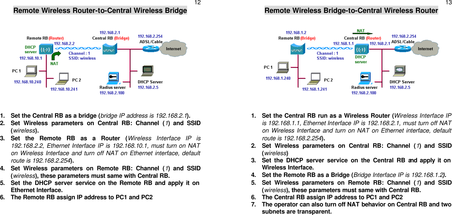   12 Remote Wireless Router-to-Central Wireless Bridge  1. Set the Central RB as a bridge (bridge IP address is 192.168.2.1). 2. Set Wireless parameters on Central RB: Channel (1) and SSID (wireless). 3. Set the Remote RB as a Router (Wireless Interface IP is 192.168.2.2, Ethernet Interface IP is 192.168.10.1, must turn on NAT on Wireless Interface and turn off NAT on Ethernet interface, default route is 192.168.2.254). 4. Set Wireless parameters on Remote RB: Channel (1) and SSID (wireless), these parameters must same with Central RB. 5. Set the DHCP server service on the Remote RB and apply it on Ethernet Interface. 6. The Remote RB assign IP address to PC1 and PC2       13 Remote Wireless Bridge-to-Central Wireless Router  1. Set the Central RB run as a Wireless Router (Wireless Interface IP is 192.168.1.1, Ethernet Interface IP is 192.168.2.1, must turn off NAT on Wireless Interface and turn on NAT on Ethernet interface, default route is 192.168.2.254). 2. Set Wireless parameters on Central RB: Channel (1) and SSID (wireless) 3. Set the DHCP server service on the Central RB and apply it on Wireless Interface. 4. Set the Remote RB as a Bridge (Bridge Interface IP is 192.168.1.2).  5. Set Wireless parameters on Remote RB: Channel (1) and SSID (wireless), these parameters must same with Central RB. 6. The Central RB assign IP address to PC1 and PC2 7. The operator can also turn off NAT behavior on Central RB and two subnets are transparent.    