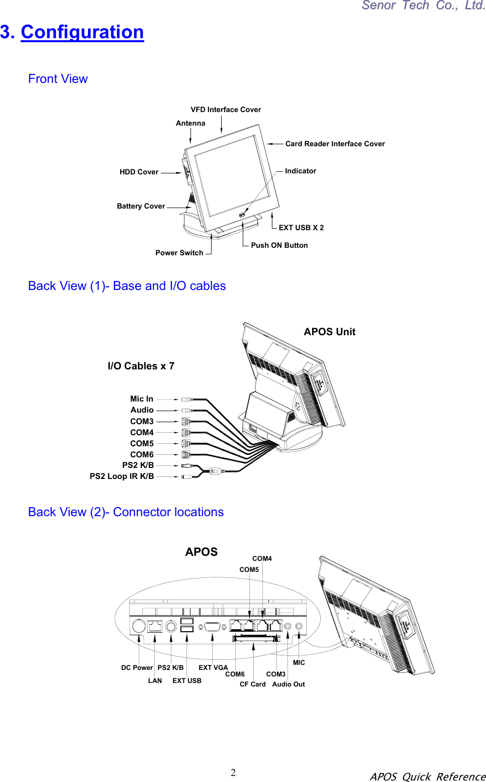 SSeennoorr  TTeecchh  CCoo..,,  LLttdd.. APOS Quick Reference 23. Configuration   Front View Card Reader Interface CoverEXT USB X 2VFD Interface CoverHDD CoverPower SwitchPush ON ButtonBattery Cover IndicatorAntenna   Back View (1)- Base and I/O cables PS2 Loop IR K/BPS2 K/BI/O Cables x 7APOS UnitMic InAudioCOM6COM5COM4COM3   Back View (2)- Connector locations APOS DC PowerLANPS2 K/BCOM6CF Card Audio OutMICEXT USBEXT VGA COM3COM4COM5   