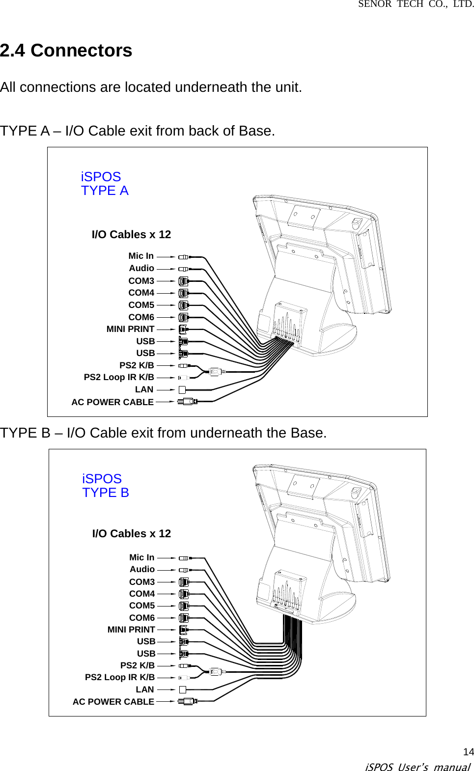 SENOR TECH CO., LTD.   iSPOS User’s manual  142.4 Connectors   All connections are located underneath the unit.   TYPE A – I/O Cable exit from back of Base. LANUSBUSBCOM3COM4COM5AudioCOM6Mic InI/O Cables x 12MINI PRINTAC POWER CABLETYPE APS2 K/BPS2 Loop IR K/BiSPOS TYPE B – I/O Cable exit from underneath the Base. COM6AudioCOM5COM4COM3USBUSBI/O Cables x 12PS2 Loop IR K/BPS2 K/BAC POWER CABLEMINI PRINTTYPE BiSPOSMic InLAN  