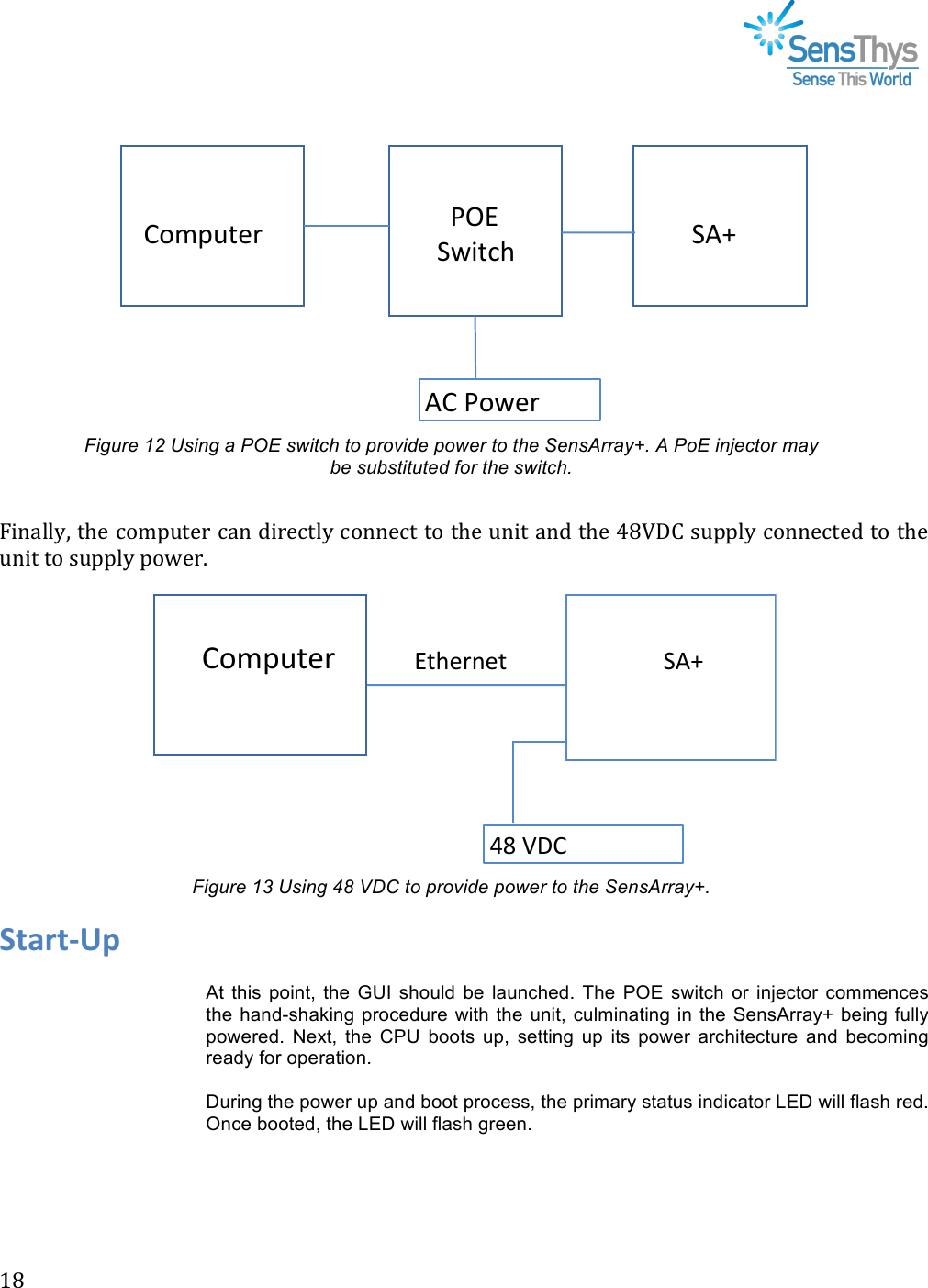 !&quot;T!!!!!!Figure 12 Using a POE switch to provide power to the SensArray+. A PoE injector may be substituted for the switch. !E/(+..1M!,52!3&apos;98-,2*!3+(!=/*23,.1!3&apos;((23,!,&apos;!,52!-(/,!+(=!,52!%TdF&amp;!0-88.1!3&apos;((23,2=!,&apos;!,52!-(/,!,&apos;!0-88.1!8&apos;H2*G!! !Figure 13 Using 48 VDC to provide power to the SensArray+. Start-Up&amp; At this point,  the  GUI  should be  launched. The  POE  switch  or injector commences the hand-shaking procedure with the unit, culminating in the SensArray+  being fully powered.  Next,  the  CPU  boots  up,  setting up  its  power architecture and  becoming ready for operation.   During the power up and boot process, the primary status indicator LED will flash red. Once booted, the LED will flash green.   !Computer) ))POE))Switch) ))))))))SA+)AC)Power)Computer) )SA+)))Ethernet)48)VDC)