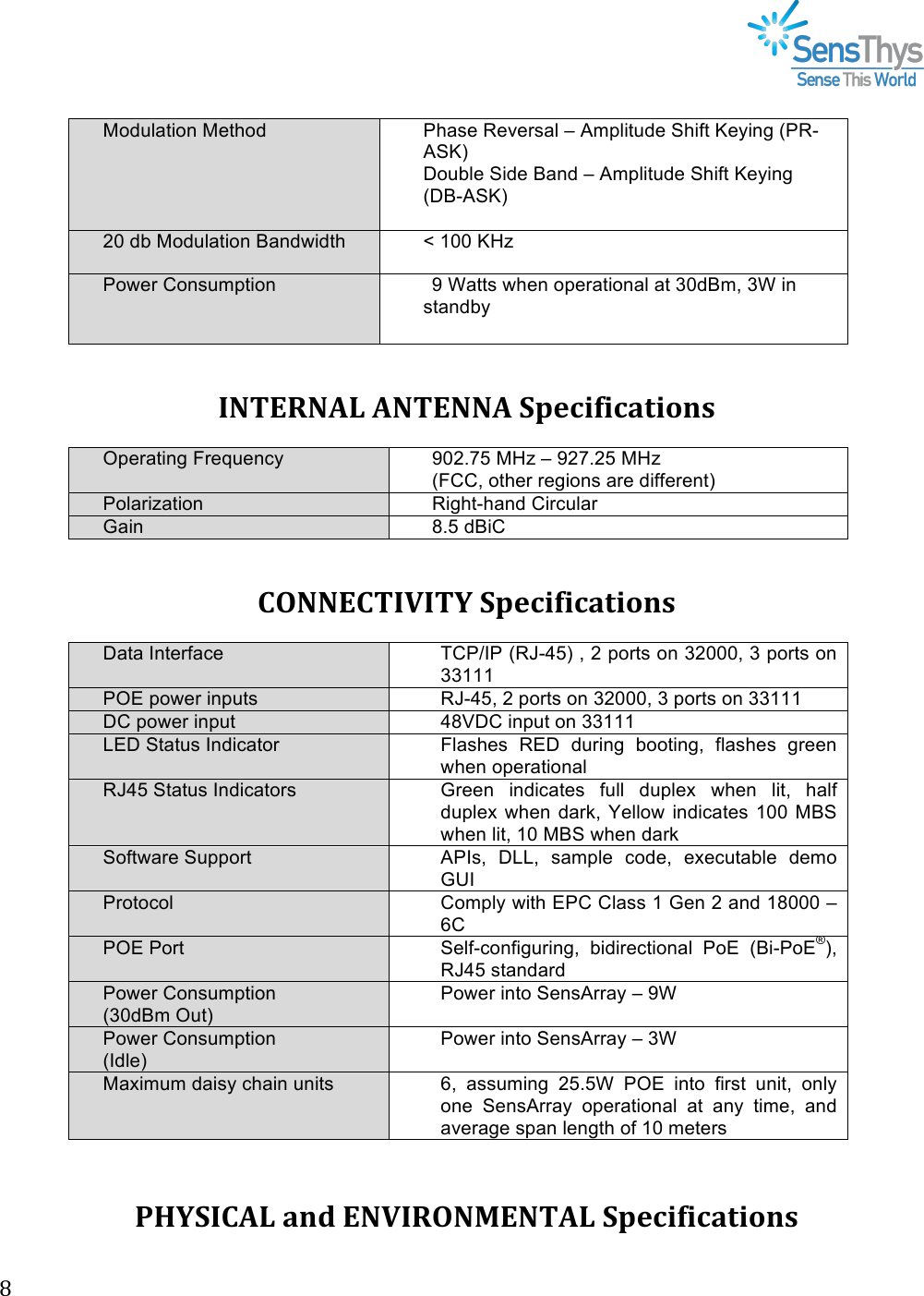 !T!!!!Modulation Method Phase Reversal – Amplitude Shift Keying (PR-ASK) Double Side Band – Amplitude Shift Keying (DB-ASK) 20 db Modulation Bandwidth &lt; 100 KHz Power Consumption 9 Watts when operational at 30dBm, 3W in standby   INTERNAL&apos;ANTENNA&apos;Specifications&apos; Operating Frequency 902.75 MHz – 927.25 MHz  (FCC, other regions are different) Polarization Right-hand Circular Gain 8.5 dBiC   CONNECTIVITY&apos;Specifications  Data Interface TCP/IP (RJ-45) , 2 ports on 32000, 3 ports on 33111 POE power inputs  RJ-45, 2 ports on 32000, 3 ports on 33111 DC power input 48VDC input on 33111 LED Status Indicator Flashes  RED  during  booting,  flashes  green when operational RJ45 Status Indicators Green  indicates  full  duplex  when  lit,  half duplex when  dark, Yellow  indicates  100  MBS when lit, 10 MBS when dark Software Support APIs, DLL,  sample  code,  executable  demo GUI Protocol Comply with EPC Class 1 Gen 2 and 18000 – 6C POE Port Self-configuring,  bidirectional  PoE  (Bi-PoE®), RJ45 standard Power Consumption (30dBm Out) Power into SensArray – 9W Power Consumption (Idle) Power into SensArray – 3W Maximum daisy chain units 6,  assuming  25.5W  POE  into  first  unit,  only one  SensArray  operational  at  any  time,  and average span length of 10 meters  !PHYSICAL&apos;and&apos;ENVIRONMENTAL&apos;Specifications&apos;&apos;