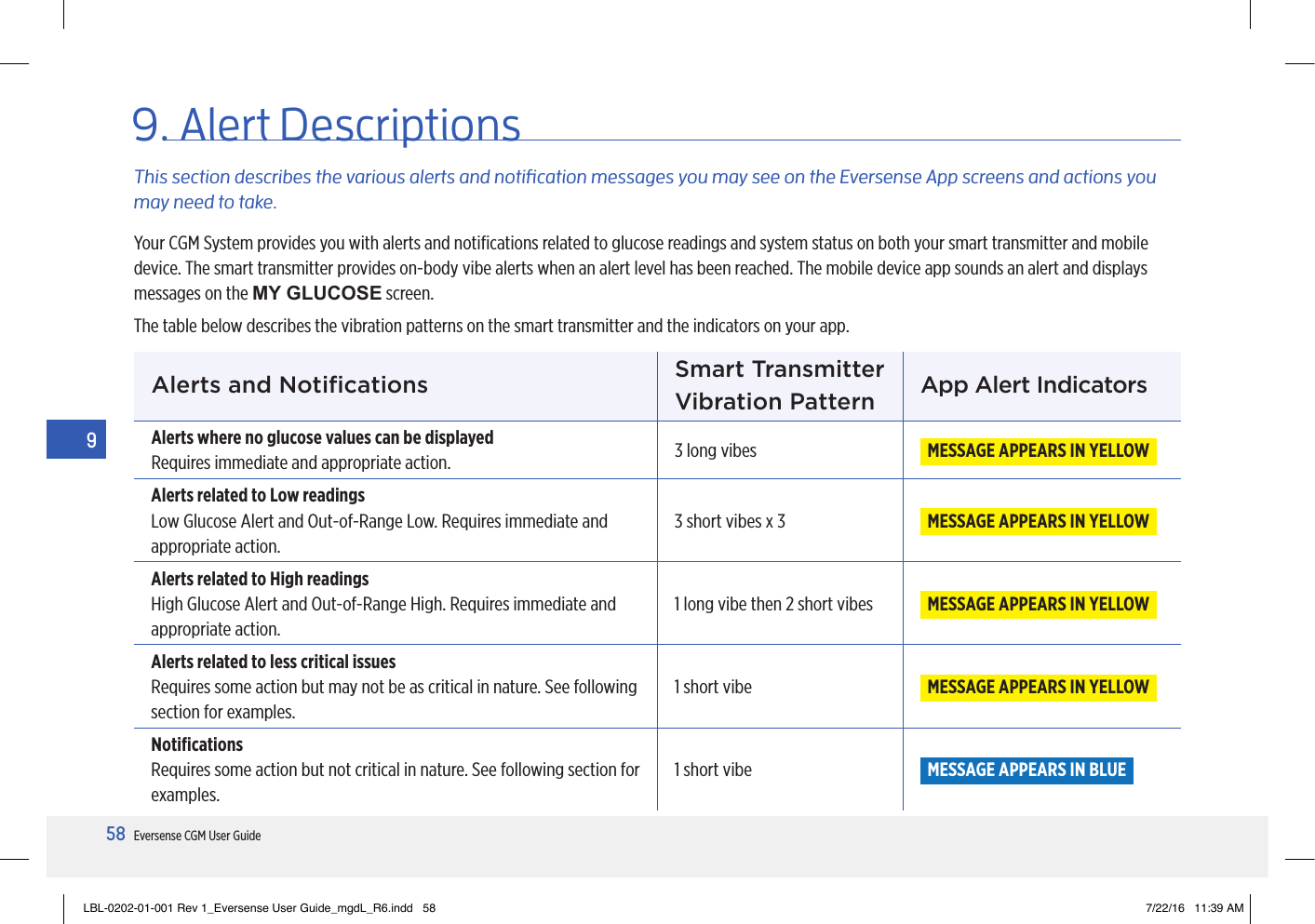 58Eversense CGM User Guide99. Alert DescriptionsThis section describes the various alerts and notication messages you may see on the Eversense App screens and actions you may need to take.Your CGM System provides you with alerts and notiﬁcations related to glucose readings and system status on both your smart transmitter and mobile device. The smart transmitter provides on-body vibe alerts when an alert level has been reached. The mobile device app sounds an alert and displays messages on the MY GLUCOSE screen.The table below describes the vibration patterns on the smart transmitter and the indicators on your app.Alerts and Notiﬁcations Smart TransmitterVibration Pattern App Alert IndicatorsAlerts where no glucose values can be displayedRequires immediate and appropriate action. 3 long vibes   MESSAGE APPEARS IN YELLOW  Alerts related to Low readingsLow Glucose Alert and Out-of-Range Low. Requires immediate and appropriate action.3 short vibes x 3   MESSAGE APPEARS IN YELLOW  Alerts related to High readingsHigh Glucose Alert and Out-of-Range High. Requires immediate and appropriate action.1 long vibe then 2 short vibes   MESSAGE APPEARS IN YELLOW  Alerts related to less critical issuesRequires some action but may not be as critical in nature. See following section for examples.1 short vibe   MESSAGE APPEARS IN YELLOW  NotiﬁcationsRequires some action but not critical in nature. See following section for examples.1 short vibe   MESSAGE APPEARS IN BLUE  LBL-0202-01-001 Rev 1_Eversense User Guide_mgdL_R6.indd   58 7/22/16   11:39 AM