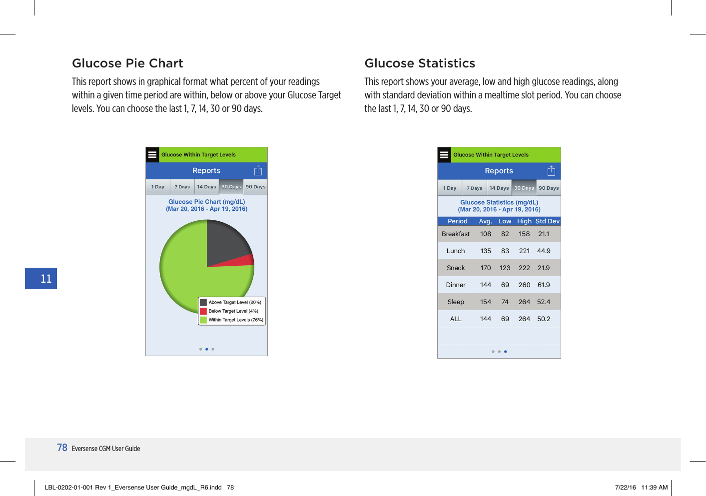 78Eversense CGM User Guide11Glucose Pie ChartThis report shows in graphical format what percent of your readings within a given time period are within, below or above your Glucose Target levels. You can choose the last 1, 7, 14, 30 or 90 days.Glucose StatisticsThis report shows your average, low and high glucose readings, along with standard deviation within a mealtime slot period. You can choose the last 1, 7, 14, 30 or 90 days.LBL-0202-01-001 Rev 1_Eversense User Guide_mgdL_R6.indd   78 7/22/16   11:39 AM