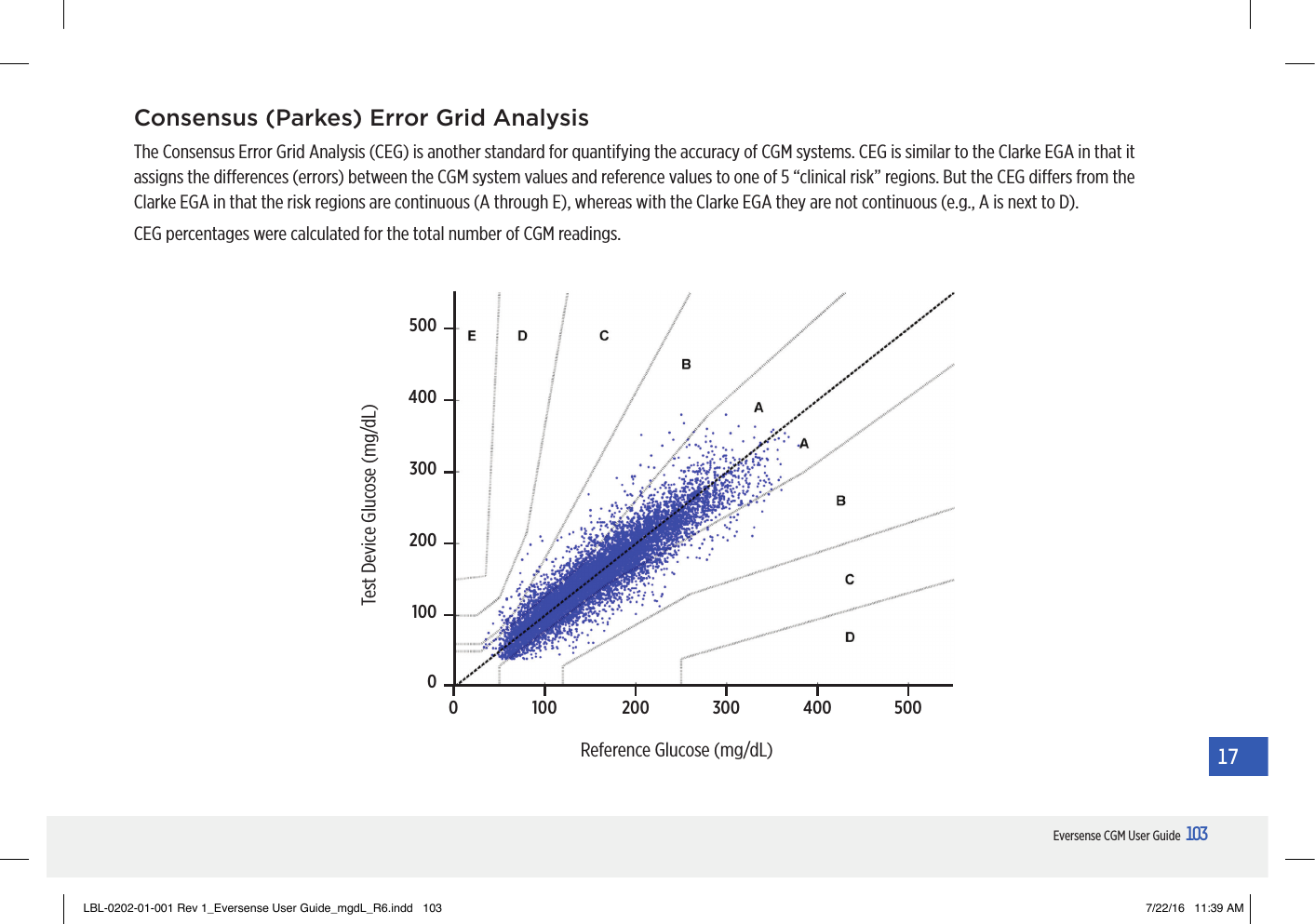 103Eversense CGM User Guide17Consensus (Parkes) Error Grid AnalysisThe Consensus Error Grid Analysis (CEG) is another standard for quantifying the accuracy of CGM systems. CEG is similar to the Clarke EGA in that it assigns the dierences (errors) between the CGM system values and reference values to one of 5 “clinical risk” regions. But the CEG diers from the Clarke EGA in that the risk regions are continuous (A through E), whereas with the Clarke EGA they are not continuous (e.g., A is next to D).CEG percentages were calculated for the total number of CGM readings.Test Device Glucose (mg/dL)Reference Glucose (mg/dL)50040030020010000 100 200 300 400 500LBL-0202-01-001 Rev 1_Eversense User Guide_mgdL_R6.indd   103 7/22/16   11:39 AM