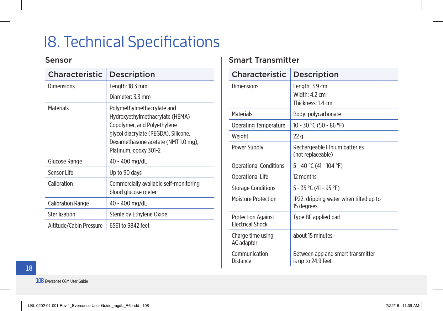 108Eversense CGM User Guide1818. Technical SpecicationsCharacteristic DescriptionDimensions Length: 18.3 mmDiameter: 3.3 mmMaterials Polymethylmethacrylate and Hydroxyethylmethacrylate (HEMA) Copolymer, and Polyethylene glycol diacrylate (PEGDA), Silicone, Dexamethasone acetate (NMT 1.0 mg), Platinum, epoxy 301-2Glucose Range 40 - 400 mg/dLSensor Life Up to 90 daysCalibration Commercially available self-monitoring blood glucose meterCalibration Range 40 - 400 mg/dLSterilization Sterile by Ethylene OxideAltitude/Cabin Pressure 6561 to 9842 feetCharacteristic DescriptionDimensions Length: 3.9 cmWidth: 4.2 cmThickness: 1.4 cmMaterials Body: polycarbonateOperating Temperature 10 - 30 °C (50 - 86 °F)Weight 22 gPower Supply Rechargeable lithium batteries  (not replaceable)Operational Conditions 5 - 40 °C (41 - 104 °F)Operational Life 12 monthsStorage Conditions 5 - 35 °C (41 - 95 °F)Moisture Protection IP22: dripping water when tilted up to  15 degreesProtection Against Electrical ShockType BF applied partCharge time using  AC adapterabout 15 minutesCommunication DistanceBetween app and smart transmitter  is up to 24.9 feetSensor Smart TransmitterLBL-0202-01-001 Rev 1_Eversense User Guide_mgdL_R6.indd   108 7/22/16   11:39 AM