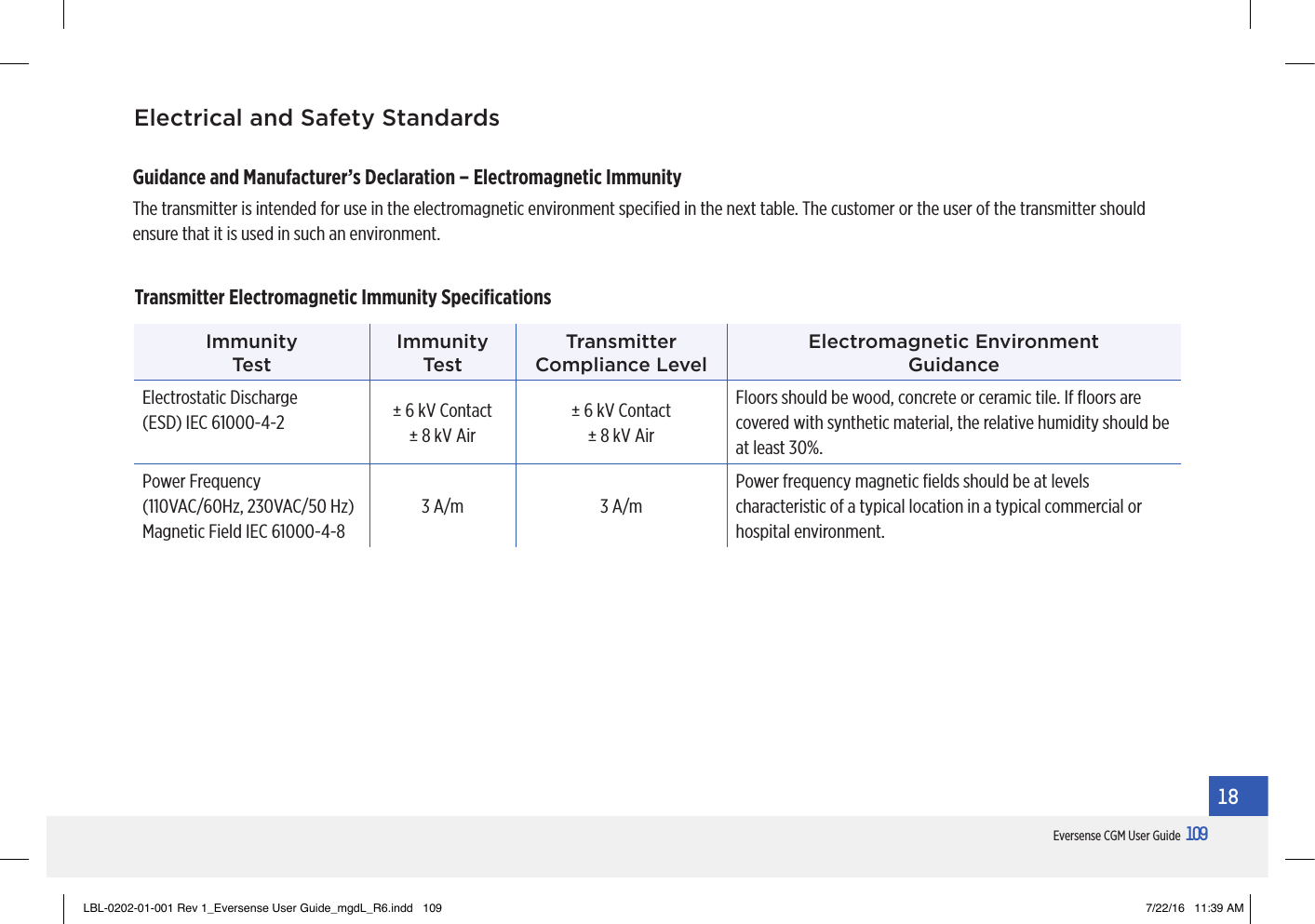 109Eversense CGM User Guide18Electrical and Safety StandardsGuidance and Manufacturer’s Declaration – Electromagnetic Immunity The transmitter is intended for use in the electromagnetic environment speciﬁed in the next table. The customer or the user of the transmitter should ensure that it is used in such an environment. Immunity  Tes tImmunity Tes tTransmitter Compliance LevelElectromagnetic Environment  GuidanceElectrostatic Discharge  (ESD) IEC 61000-4-2 ± 6 kV Contact ± 8 kV Air± 6 kV Contact ± 8 kV AirFloors should be wood, concrete or ceramic tile. If ﬂoors are covered with synthetic material, the relative humidity should be at least 30%.Power Frequency (110VAC/60Hz, 230VAC/50 Hz) Magnetic Field IEC 61000-4-83 A/m 3 A/mPower frequency magnetic ﬁelds should be at levels characteristic of a typical location in a typical commercial or hospital environment.Transmitter Electromagnetic Immunity Speciﬁcations LBL-0202-01-001 Rev 1_Eversense User Guide_mgdL_R6.indd   109 7/22/16   11:39 AM
