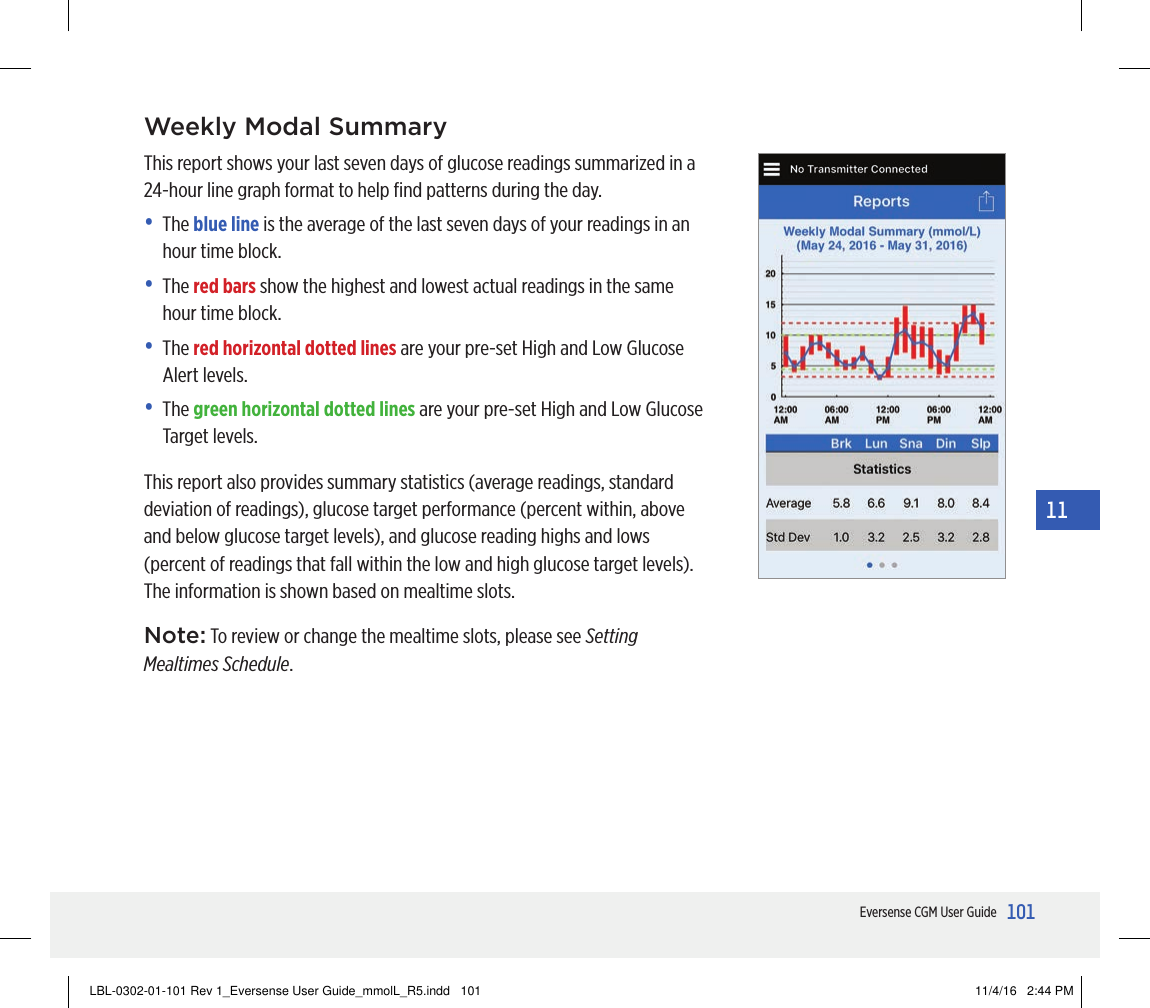 101Eversense CGM User Guide11Weekly Modal SummaryThis report shows your last seven days of glucose readings summarized in a 24-hour line graph format to help ﬁnd patterns during the day.•   The  blue line is the average of the last seven days of your readings in an hour time block.•   The  red bars show the highest and lowest actual readings in the same hour time block.•   The  red horizontal dotted lines are your pre-set High and Low Glucose Alert levels.•   The  green horizontal dotted lines are your pre-set High and Low Glucose Target levels.This report also provides summary statistics (average readings, standard deviation of readings), glucose target performance (percent within, above and below glucose target levels), and glucose reading highs and lows (percent of readings that fall within the low and high glucose target levels). The information is shown based on mealtime slots.Note: To review or change the mealtime slots, please see Setting Mealtimes Schedule.LBL-0302-01-101 Rev 1_Eversense User Guide_mmolL_R5.indd   101 11/4/16   2:44 PM