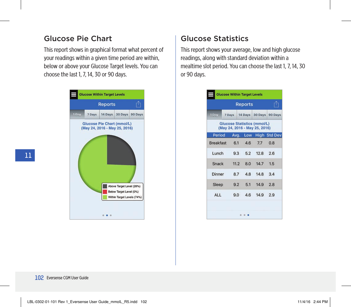 102Eversense CGM User Guide11Glucose Pie ChartThis report shows in graphical format what percent of your readings within a given time period are within, below or above your Glucose Target levels. You can choose the last 1, 7, 14, 30 or 90 days.Glucose StatisticsThis report shows your average, low and high glucose readings, along with standard deviation within a mealtime slot period. You can choose the last 1, 7, 14, 30 or 90 days.LBL-0302-01-101 Rev 1_Eversense User Guide_mmolL_R5.indd   102 11/4/16   2:44 PM