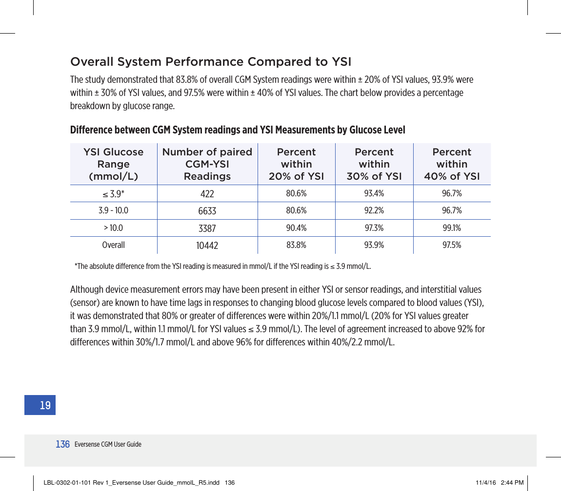 136Eversense CGM User Guide19Overall System Performance Compared to YSIThe study demonstrated that 83.8% of overall CGM System readings were within ± 20% of YSI values, 93.9% were within ± 30% of YSI values, and 97.5% were within ± 40% of YSI values. The chart below provides a percentage breakdown by glucose range.Dierence between CGM System readings and YSI Measurements by Glucose LevelYSI Glucose Range (mmol/L)Number of paired  CGM-YSI ReadingsPercent  within  20% of YSIPercent  within  30% of YSIPercent  within  40% of YSI≤ 3.9* 422 80.6% 93.4% 96.7%3.9 - 10.0 6633 80.6% 92.2% 96.7%&gt; 10.0 3387 90.4% 97.3% 99.1%Overall 10442 83.8% 93.9% 97.5%*The absolute dierence from the YSI reading is measured in mmol/L if the YSI reading is ≤ 3.9 mmol/L.Although device measurement errors may have been present in either YSI or sensor readings, and interstitial values (sensor) are known to have time lags in responses to changing blood glucose levels compared to blood values (YSI), it was demonstrated that 80% or greater of dierences were within 20%/1.1 mmol/L (20% for YSI values greater than 3.9 mmol/L, within 1.1 mmol/L for YSI values ≤ 3.9 mmol/L). The level of agreement increased to above 92% for dierences within 30%/1.7 mmol/L and above 96% for dierences within 40%/2.2 mmol/L.LBL-0302-01-101 Rev 1_Eversense User Guide_mmolL_R5.indd   136 11/4/16   2:44 PM