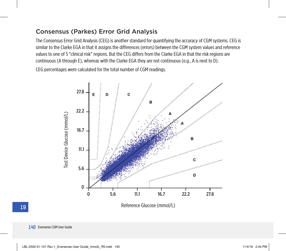 140Eversense CGM User Guide19Consensus (Parkes) Error Grid AnalysisThe Consensus Error Grid Analysis (CEG) is another standard for quantifying the accuracy of CGM systems. CEG is similar to the Clarke EGA in that it assigns the dierences (errors) between the CGM system values and reference values to one of 5 “clinical risk” regions. But the CEG diers from the Clarke EGA in that the risk regions are continuous (A through E), whereas with the Clarke EGA they are not continuous (e.g., A is next to D).CEG percentages were calculated for the total number of CGM readings.Test Device Glucose (mmol/L)Reference Glucose (mmol/L)27.822.216.711.15.6005.6 11.1 16.7 22.2 27.8LBL-0302-01-101 Rev 1_Eversense User Guide_mmolL_R5.indd   140 11/4/16   2:44 PM