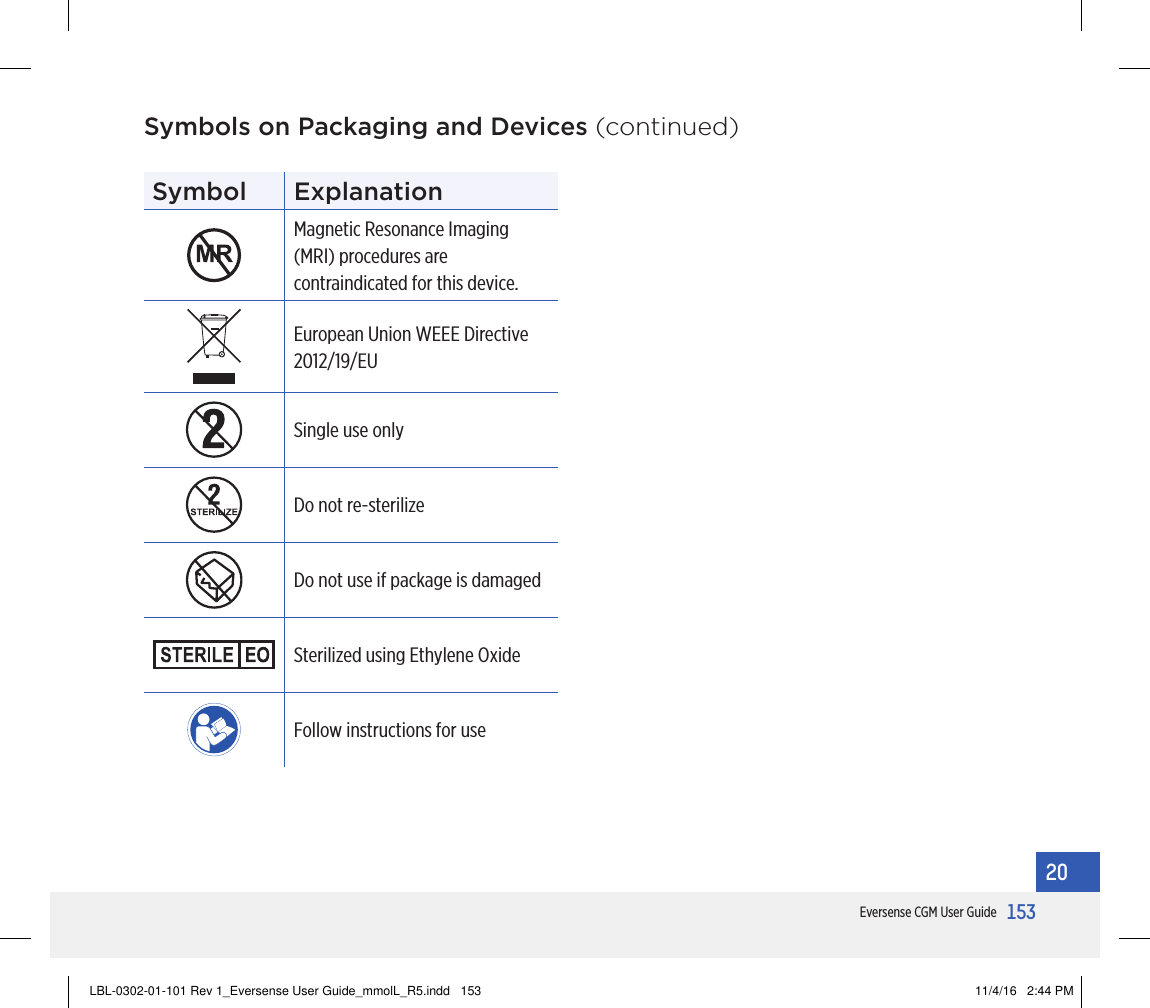 153Eversense CGM User Guide20Symbol ExplanationMagnetic Resonance Imaging (MRI) procedures are contraindicated for this device.European Union WEEE Directive 2012/19/EUSingle use onlyDo not re-sterilizeDo not use if package is damagedSterilized using Ethylene OxideFollow instructions for useSymbols on Packaging and Devices (continued)LBL-0302-01-101 Rev 1_Eversense User Guide_mmolL_R5.indd   153 11/4/16   2:44 PM