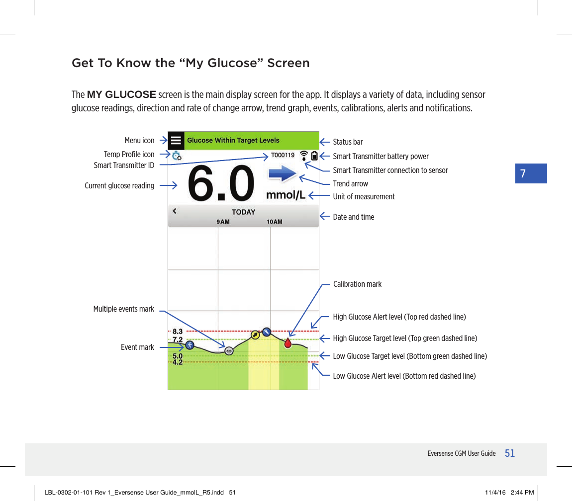 51Eversense CGM User Guide7Get To Know the “My Glucose” ScreenThe MY GLUCOSE screen is the main display screen for the app. It displays a variety of data, including sensor glucose readings, direction and rate of change arrow, trend graph, events, calibrations, alerts and notiﬁcations.Menu iconTemp Proﬁle iconDate and timeSmart Transmitter battery powerCurrent glucose readingStatus barMultiple events markTrend arrowSmart Transmitter connection to sensorUnit of measurementLow Glucose Alert level (Bottom red dashed line)High Glucose Target level (Top green dashed line)High Glucose Alert level (Top red dashed line)Low Glucose Target level (Bottom green dashed line)Calibration markEvent markSmart Transmitter IDLBL-0302-01-101 Rev 1_Eversense User Guide_mmolL_R5.indd   51 11/4/16   2:44 PM