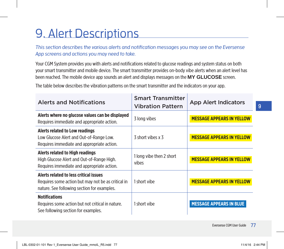 77Eversense CGM User Guide99. Alert DescriptionsThis section describes the various alerts and notication messages you may see on the Eversense App screens and actions you may need to take.Your CGM System provides you with alerts and notiﬁcations related to glucose readings and system status on both your smart transmitter and mobile device. The smart transmitter provides on-body vibe alerts when an alert level has been reached. The mobile device app sounds an alert and displays messages on the MY GLUCOSE screen.The table below describes the vibration patterns on the smart transmitter and the indicators on your app.Alerts and Notiﬁcations Smart TransmitterVibration Pattern App Alert IndicatorsAlerts where no glucose values can be displayedRequires immediate and appropriate action. 3 long vibes   MESSAGE APPEARS IN YELLOW  Alerts related to Low readingsLow Glucose Alert and Out-of-Range Low. Requires immediate and appropriate action.3 short vibes x 3   MESSAGE APPEARS IN YELLOW  Alerts related to High readingsHigh Glucose Alert and Out-of-Range High. Requires immediate and appropriate action.1 long vibe then 2 short vibes   MESSAGE APPEARS IN YELLOW  Alerts related to less critical issuesRequires some action but may not be as critical in nature. See following section for examples.1 short vibe   MESSAGE APPEARS IN YELLOW  NotiﬁcationsRequires some action but not critical in nature.  See following section for examples.1 short vibe   MESSAGE APPEARS IN BLUE  LBL-0302-01-101 Rev 1_Eversense User Guide_mmolL_R5.indd   77 11/4/16   2:44 PM