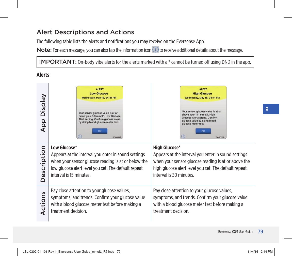 79Eversense CGM User Guide9Alert Descriptions and ActionsThe following table lists the alerts and notiﬁcations you may receive on the Eversense App.Note: For each message, you can also tap the information icon   to receive additional details about the message.App DisplayDescriptionLow Glucose*Appears at the interval you enter in sound settings when your sensor glucose reading is at or below the low glucose alert level you set. The default repeat interval is 15 minutes.High Glucose*Appears at the interval you enter in sound settings when your sensor glucose reading is at or above the high glucose alert level you set. The default repeat interval is 30 minutes.ActionsPay close attention to your glucose values, symptoms, and trends. Conﬁrm your glucose value with a blood glucose meter test before making a treatment decision.Pay close attention to your glucose values, symptoms, and trends. Conﬁrm your glucose value with a blood glucose meter test before making a treatment decision.AlertsIMPORTANT: On-body vibe alerts for the alerts marked with a * cannot be turned o using DND in the app.LBL-0302-01-101 Rev 1_Eversense User Guide_mmolL_R5.indd   79 11/4/16   2:44 PM
