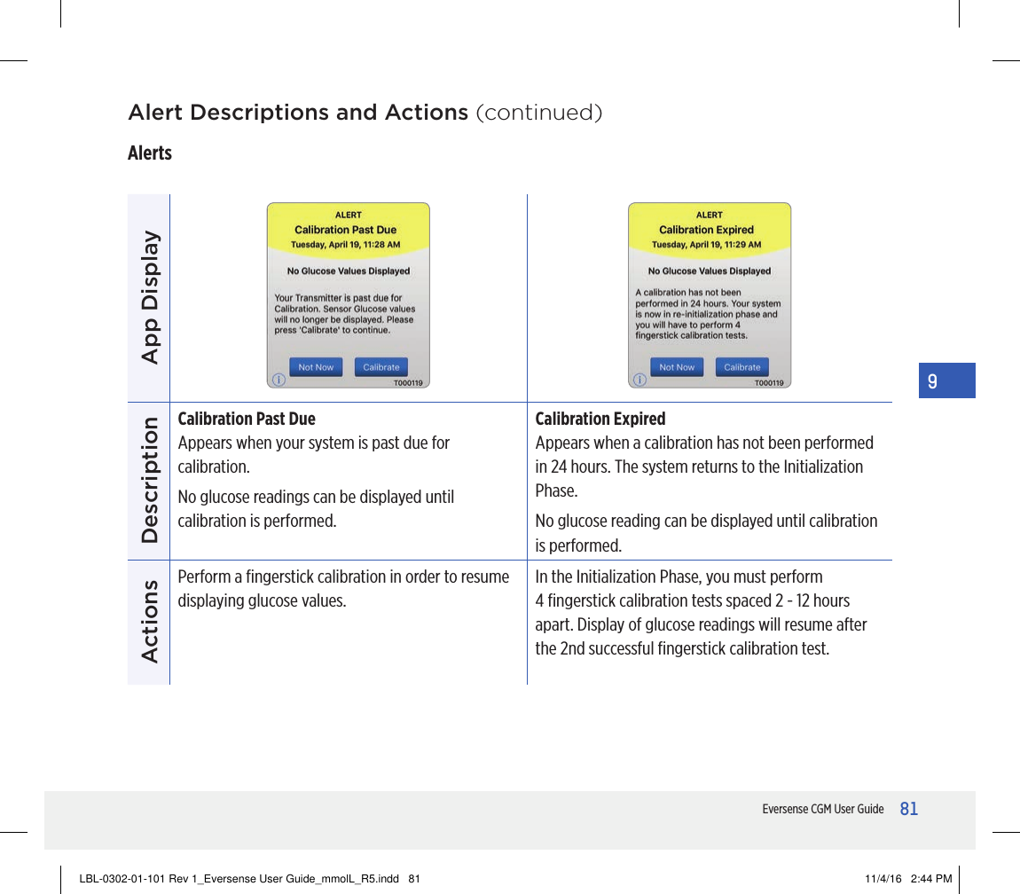 81Eversense CGM User Guide9App DisplayDescriptionCalibration Past DueAppears when your system is past due for calibration.No glucose readings can be displayed until calibration is performed.Calibration ExpiredAppears when a calibration has not been performed in 24 hours. The system returns to the Initialization Phase.No glucose reading can be displayed until calibration is performed.ActionsPerform a ﬁngerstick calibration in order to resume displaying glucose values.In the Initialization Phase, you must perform  4 ﬁngerstick calibration tests spaced 2 - 12 hours apart. Display of glucose readings will resume after the 2nd successful ﬁngerstick calibration test.Alert Descriptions and Actions (continued)AlertsLBL-0302-01-101 Rev 1_Eversense User Guide_mmolL_R5.indd   81 11/4/16   2:44 PM
