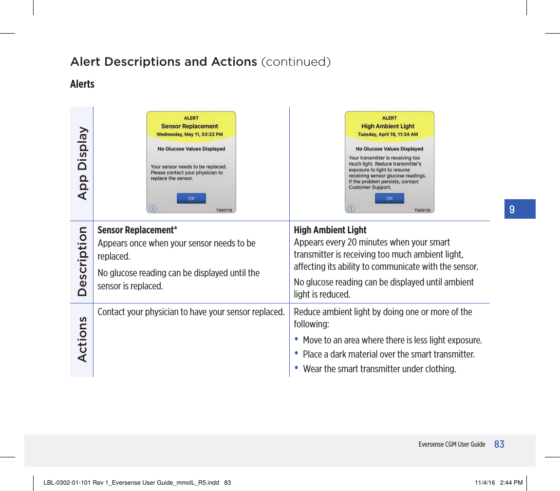 83Eversense CGM User Guide9App DisplayDescriptionSensor Replacement*Appears once when your sensor needs to be replaced.No glucose reading can be displayed until the sensor is replaced.High Ambient LightAppears every 20 minutes when your smart transmitter is receiving too much ambient light, aecting its ability to communicate with the sensor.No glucose reading can be displayed until ambient light is reduced.ActionsContact your physician to have your sensor replaced. Reduce ambient light by doing one or more of the following:•   Move to an area where there is less light exposure.•   Place a dark material over the smart transmitter.•   Wear the smart transmitter under clothing. Alert Descriptions and Actions (continued)AlertsLBL-0302-01-101 Rev 1_Eversense User Guide_mmolL_R5.indd   83 11/4/16   2:44 PM
