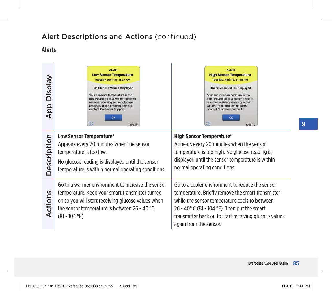 85Eversense CGM User Guide9Alert Descriptions and Actions (continued)AlertsApp DisplayDescriptionLow Sensor Temperature*Appears every 20 minutes when the sensor temperature is too low.No glucose reading is displayed until the sensor temperature is within normal operating conditions.High Sensor Temperature*Appears every 20 minutes when the sensor temperature is too high. No glucose reading is displayed until the sensor temperature is within normal operating conditions.ActionsGo to a warmer environment to increase the sensor temperature. Keep your smart transmitter turned  on so you will start receiving glucose values when the sensor temperature is between 26 - 40 °C  (81 - 104 °F).Go to a cooler environment to reduce the sensor temperature. Brieﬂy remove the smart transmitter while the sensor temperature cools to between  26 - 40° C (81 - 104 °F). Then put the smart transmitter back on to start receiving glucose values again from the sensor.LBL-0302-01-101 Rev 1_Eversense User Guide_mmolL_R5.indd   85 11/4/16   2:44 PM