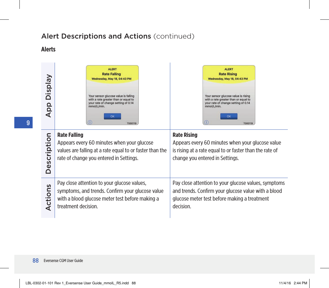 88Eversense CGM User Guide9Alert Descriptions and Actions (continued)AlertsApp DisplayDescriptionRate FallingAppears every 60 minutes when your glucose values are falling at a rate equal to or faster than the rate of change you entered in Settings.Rate RisingAppears every 60 minutes when your glucose value is rising at a rate equal to or faster than the rate of change you entered in Settings.ActionsPay close attention to your glucose values, symptoms, and trends. Conﬁrm your glucose value with a blood glucose meter test before making a treatment decision. Pay close attention to your glucose values, symptoms and trends. Conﬁrm your glucose value with a blood glucose meter test before making a treatment decision. LBL-0302-01-101 Rev 1_Eversense User Guide_mmolL_R5.indd   88 11/4/16   2:44 PM