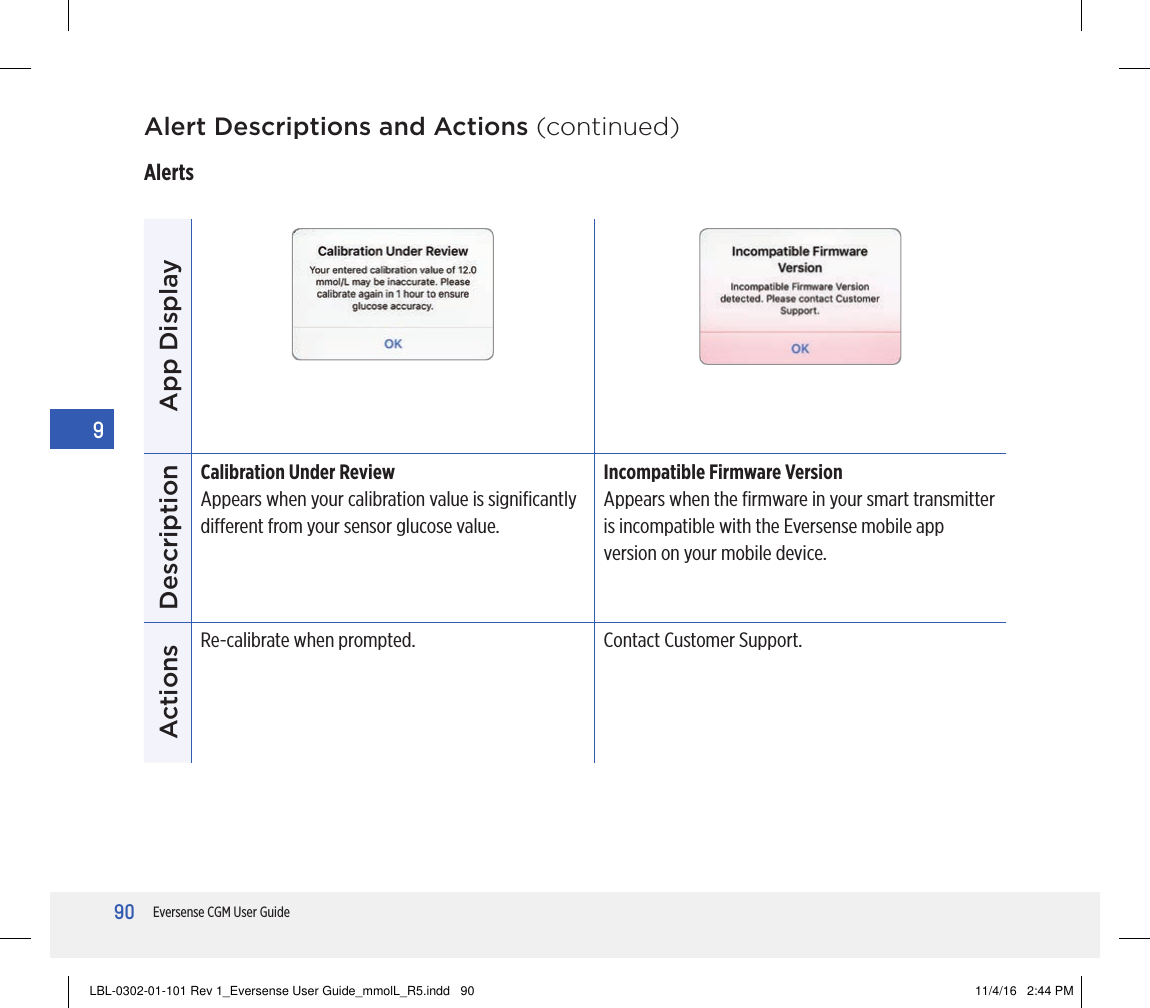 90Eversense CGM User Guide9Alert Descriptions and Actions (continued)AlertsApp DisplayDescriptionCalibration Under ReviewAppears when your calibration value is signiﬁcantly dierent from your sensor glucose value. Incompatible Firmware VersionAppears when the ﬁrmware in your smart transmitter is incompatible with the Eversense mobile app version on your mobile device. ActionsRe-calibrate when prompted. Contact Customer Support.LBL-0302-01-101 Rev 1_Eversense User Guide_mmolL_R5.indd   90 11/4/16   2:44 PM
