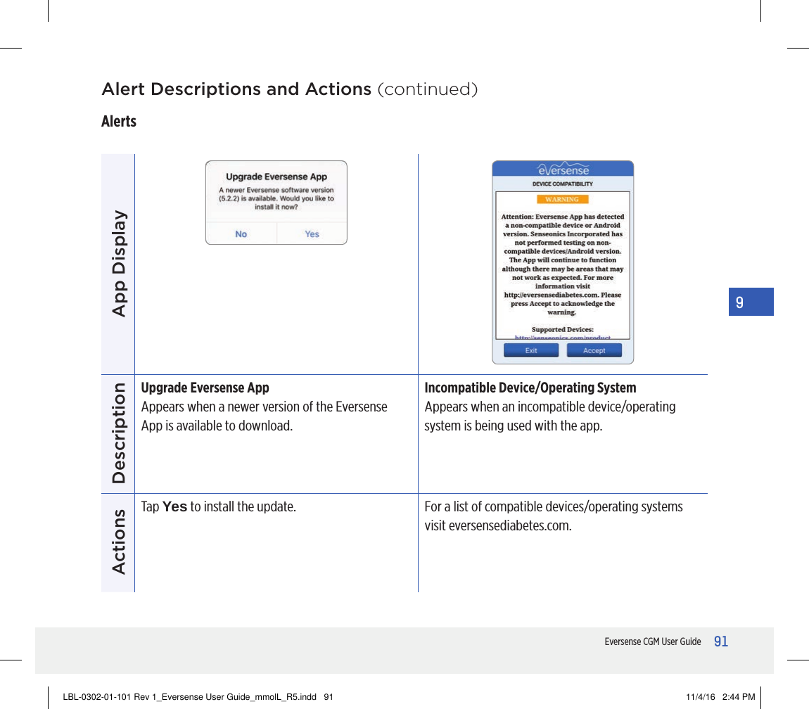 91Eversense CGM User Guide9Alert Descriptions and Actions (continued)AlertsApp DisplayDescriptionUpgrade Eversense AppAppears when a newer version of the Eversense App is available to download. Incompatible Device/Operating SystemAppears when an incompatible device/operating system is being used with the app. ActionsTap Yes to install the update. For a list of compatible devices/operating systems visit eversensediabetes.com.LBL-0302-01-101 Rev 1_Eversense User Guide_mmolL_R5.indd   91 11/4/16   2:44 PM