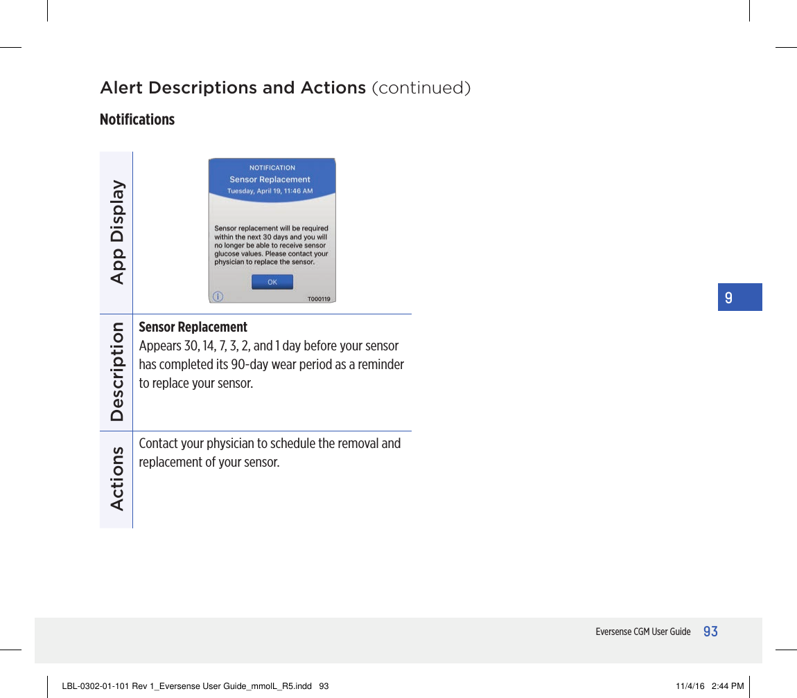 93Eversense CGM User Guide9Alert Descriptions and Actions (continued)NotiﬁcationsApp DisplayDescriptionSensor ReplacementAppears 30, 14, 7, 3, 2, and 1 day before your sensor has completed its 90-day wear period as a reminder to replace your sensor.ActionsContact your physician to schedule the removal and replacement of your sensor.LBL-0302-01-101 Rev 1_Eversense User Guide_mmolL_R5.indd   93 11/4/16   2:44 PM