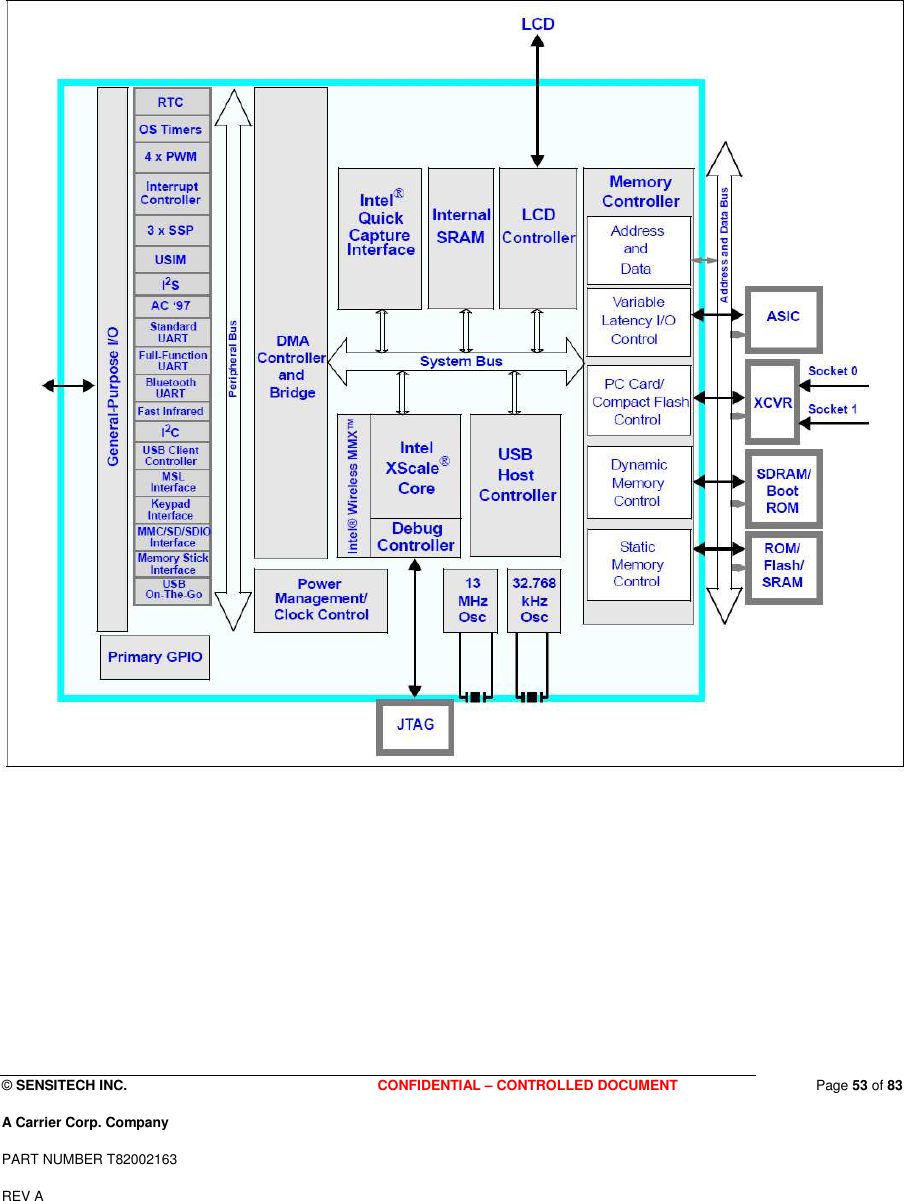  © SENSITECH INC. CONFIDENTIAL – CONTROLLED DOCUMENT   Page 53 of 83 A Carrier Corp. Company PART NUMBER T82002163 REV A  