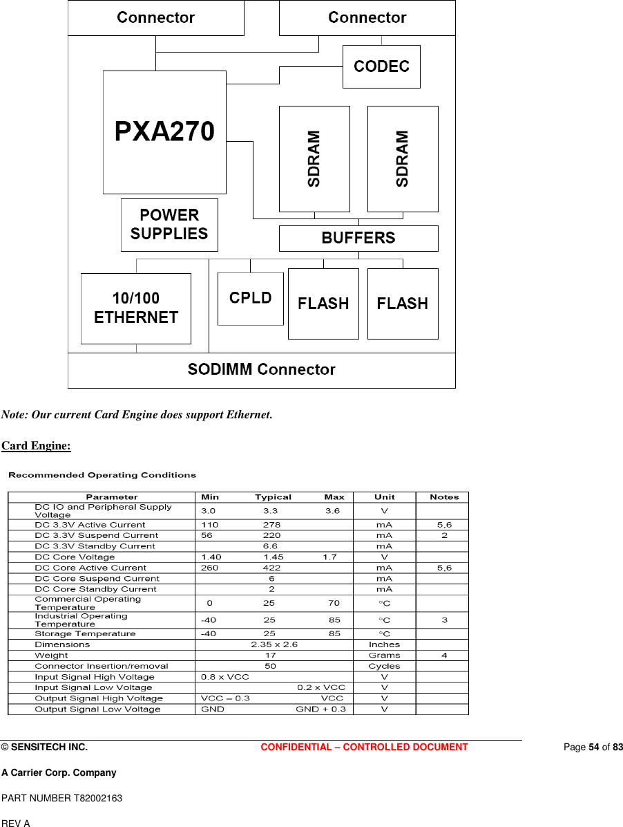  © SENSITECH INC. CONFIDENTIAL – CONTROLLED DOCUMENT   Page 54 of 83 A Carrier Corp. Company PART NUMBER T82002163 REV A   Note: Our current Card Engine does support Ethernet.  Card Engine:   