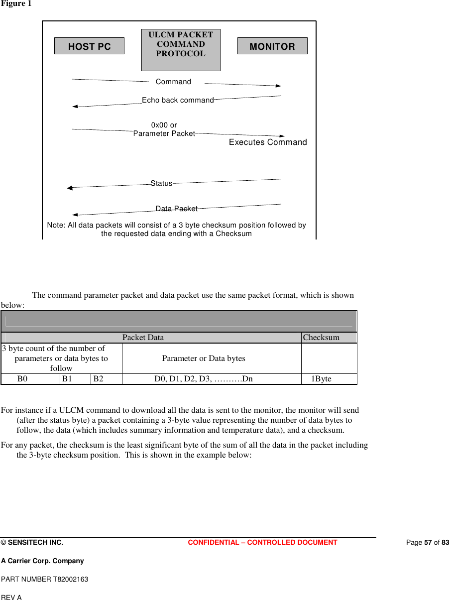  © SENSITECH INC. CONFIDENTIAL – CONTROLLED DOCUMENT   Page 57 of 83 A Carrier Corp. Company PART NUMBER T82002163 REV A  Figure 1  Executes Command Command Echo back command 0x00 or  Parameter Packet Status HOST PC  MONITOR ULCM PACKET COMMAND PROTOCOL Data Packet  Note: All data packets will consist of a 3 byte checksum position followed by the requested data ending with a Checksum     The command parameter packet and data packet use the same packet format, which is shown below:  Packet Data  Checksum 3 byte count of the number of parameters or data bytes to follow  Parameter or Data bytes   B0  B1  B2  D0, D1, D2, D3, ……….Dn  1Byte  For instance if a ULCM command to download all the data is sent to the monitor, the monitor will send (after the status byte) a packet containing a 3-byte value representing the number of data bytes to follow, the data (which includes summary information and temperature data), and a checksum.   For any packet, the checksum is the least significant byte of the sum of all the data in the packet including the 3-byte checksum position.  This is shown in the example below:       